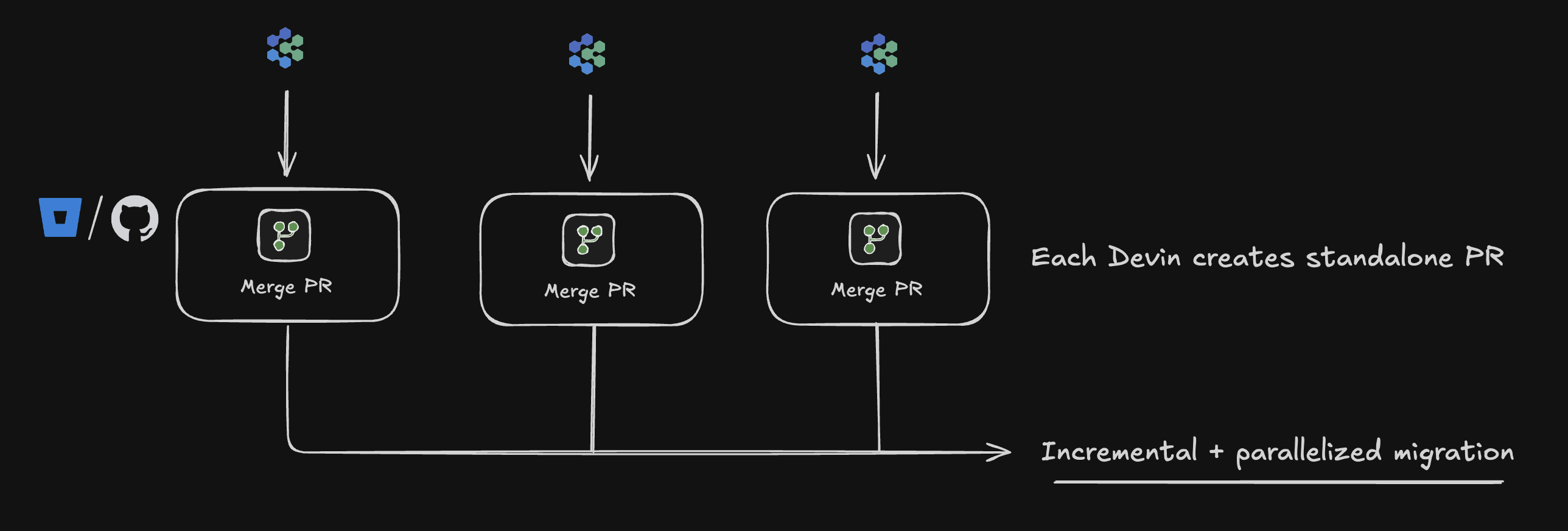 Parallel execution visualization