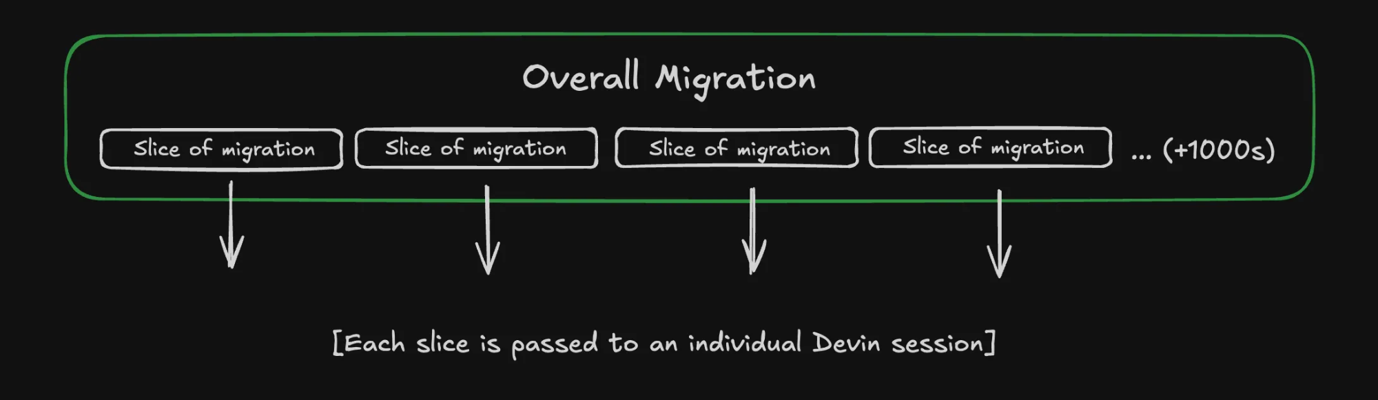 Slicing use cases illustration