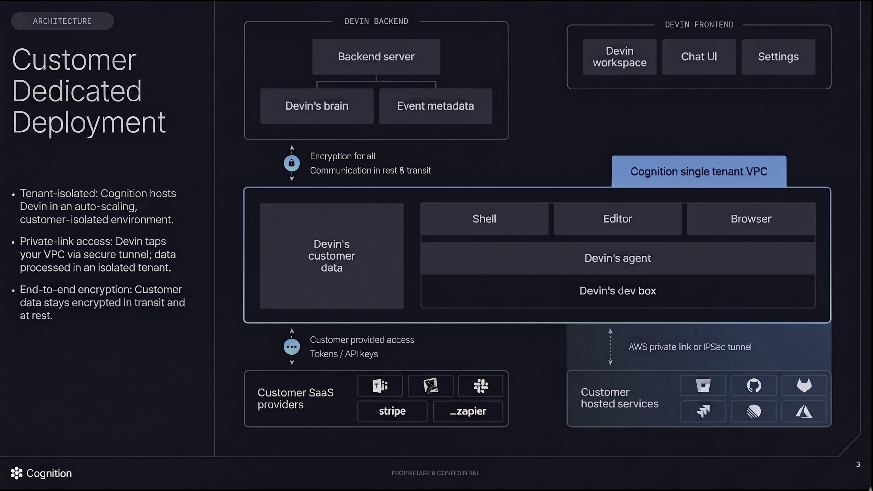 Schéma montrant Devin hébergé dans un environnement mono-locataire isolé pour le client, avec une connexion Private Link vers l’infrastructure du client