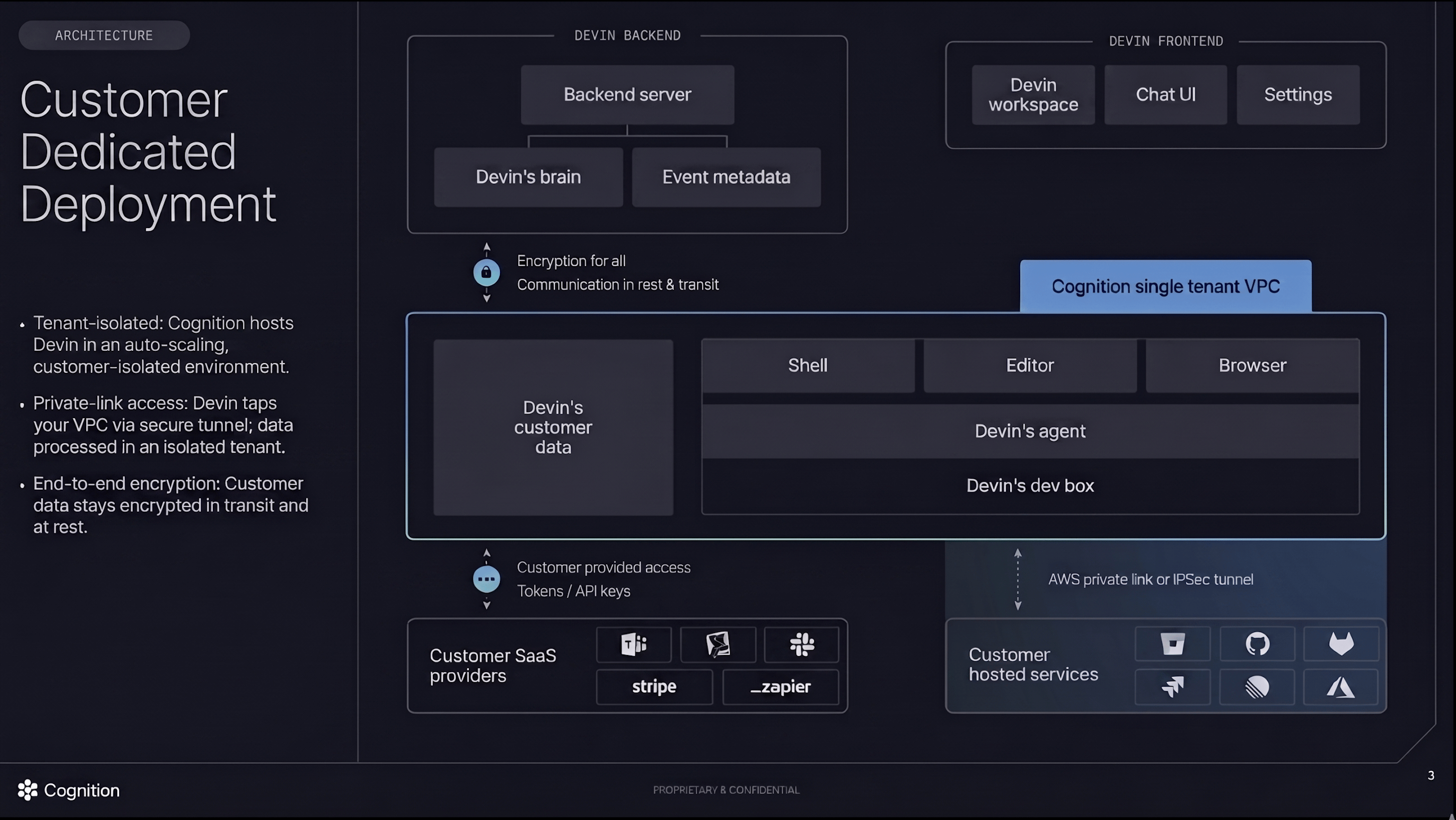 Schéma montrant Devin hébergé dans un environnement mono-locataire isolé pour le client, avec une connexion Private Link vers l’infrastructure du client