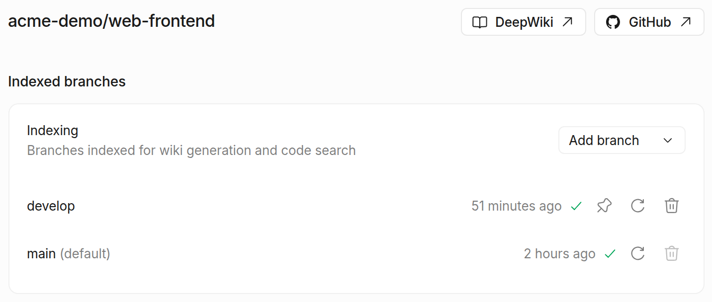 Indexed branches page for a repository with the Add branch dropdown