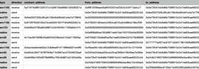 Coinbase Transcation Document Transaction History Downloader - Coinbase Developer Documentation