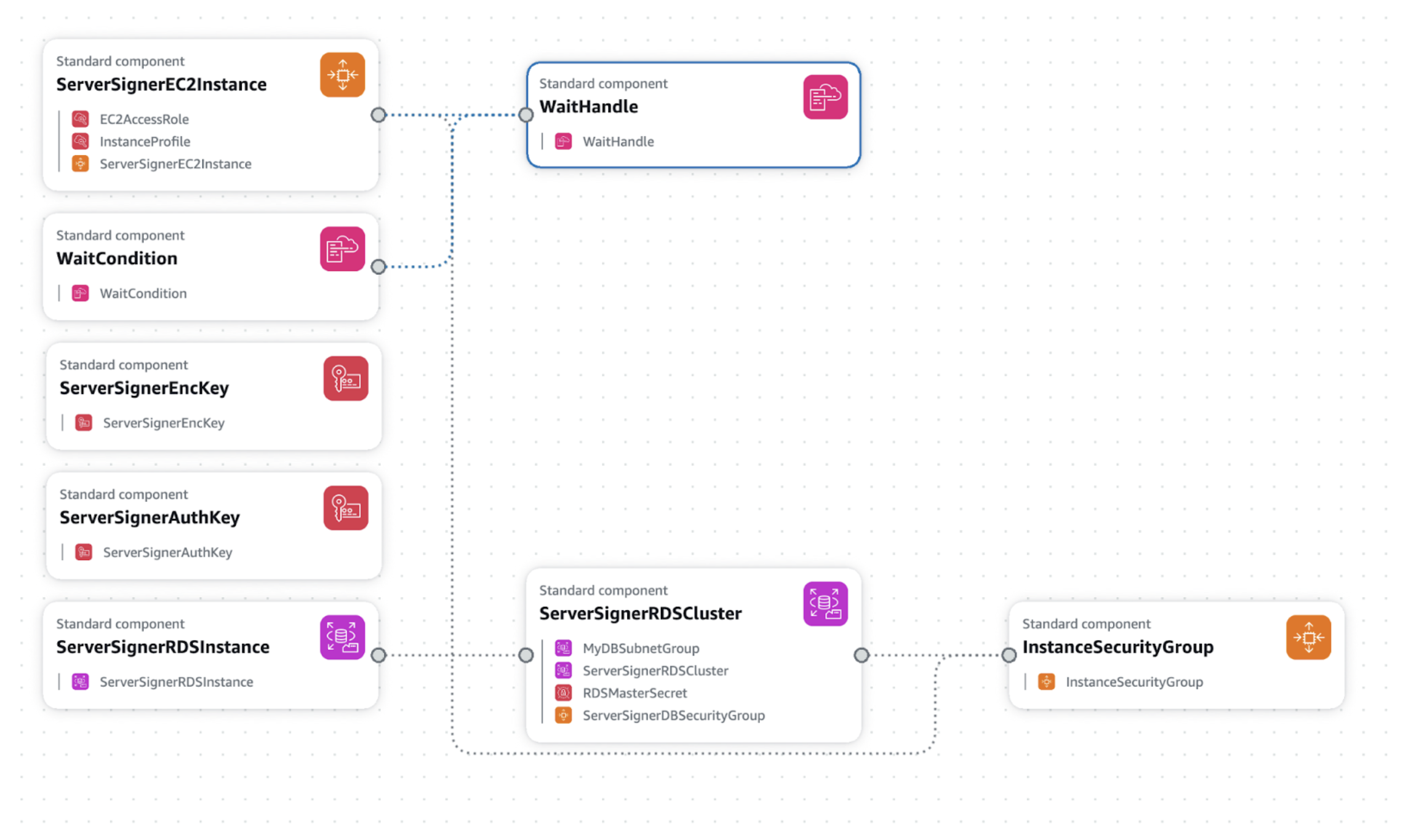 Onchain Wallet Server-Signer Setup - Coinbase Developer Documentation