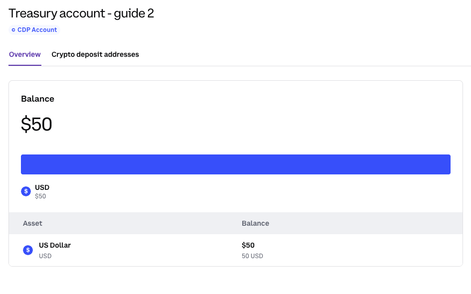 The treasury account overview in the CDP Portal showing a $50 USD balance after a $50 payout.