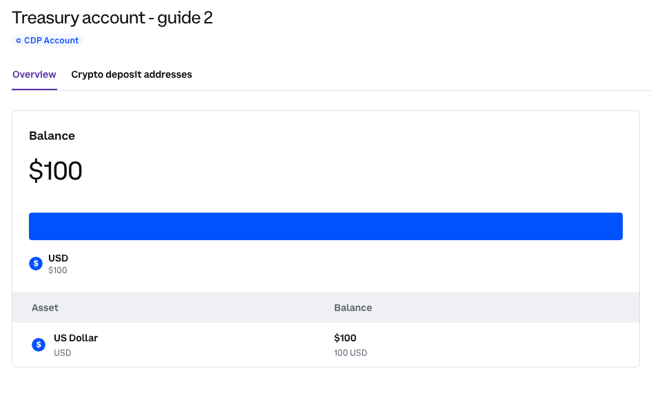 The treasury account overview in the CDP Portal showing a $100 USD balance.