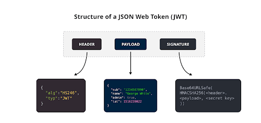 JWT Authentication - Coinbase Developer Documentation