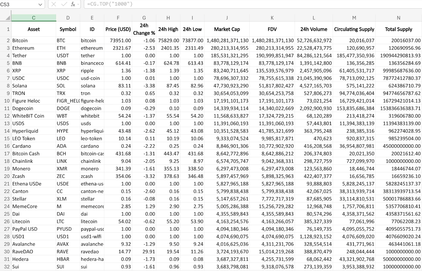 CoinGecko for Microsoft Excel - CoinGecko API