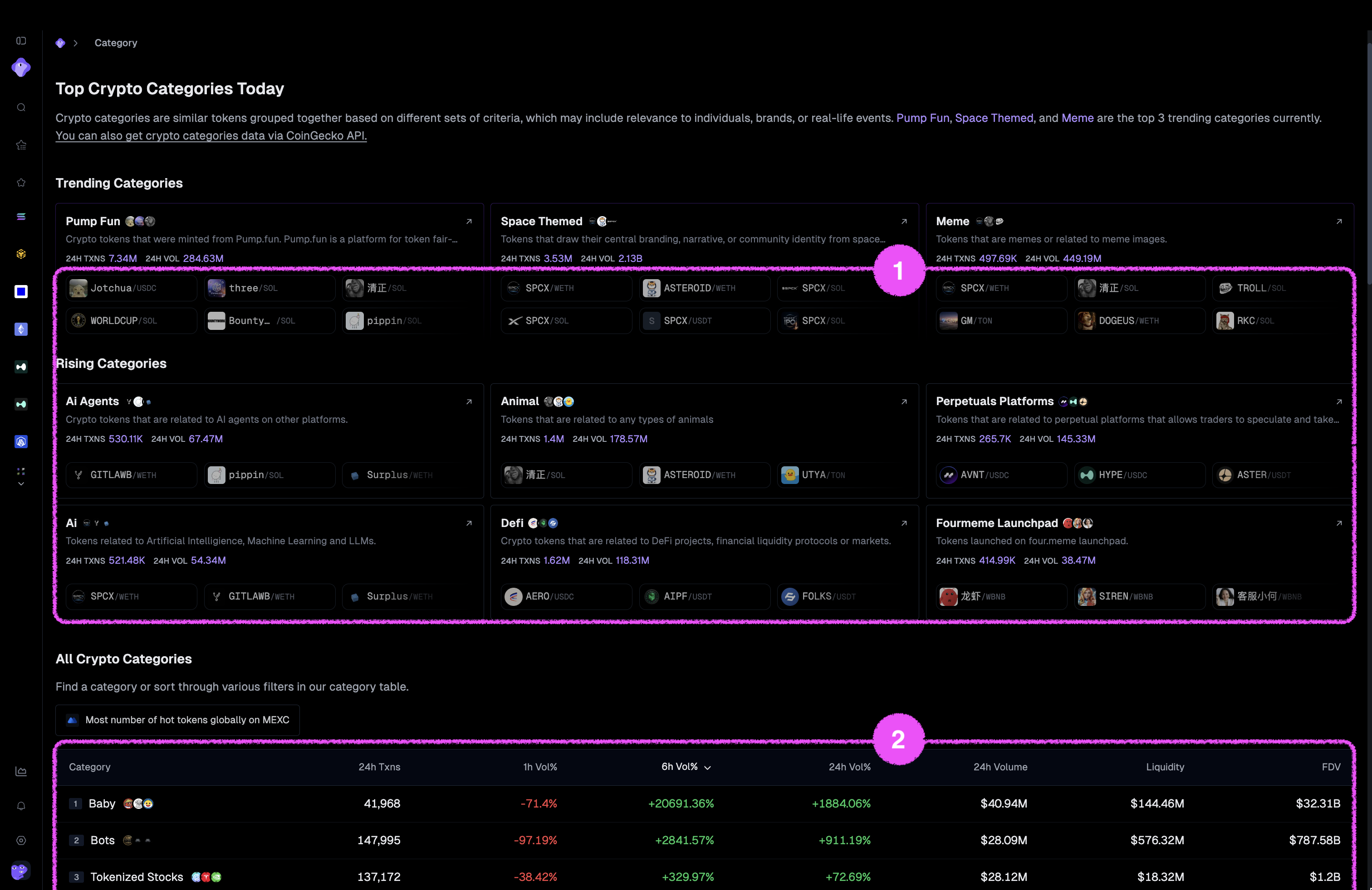 Endpoint Showcase - CoinGecko API