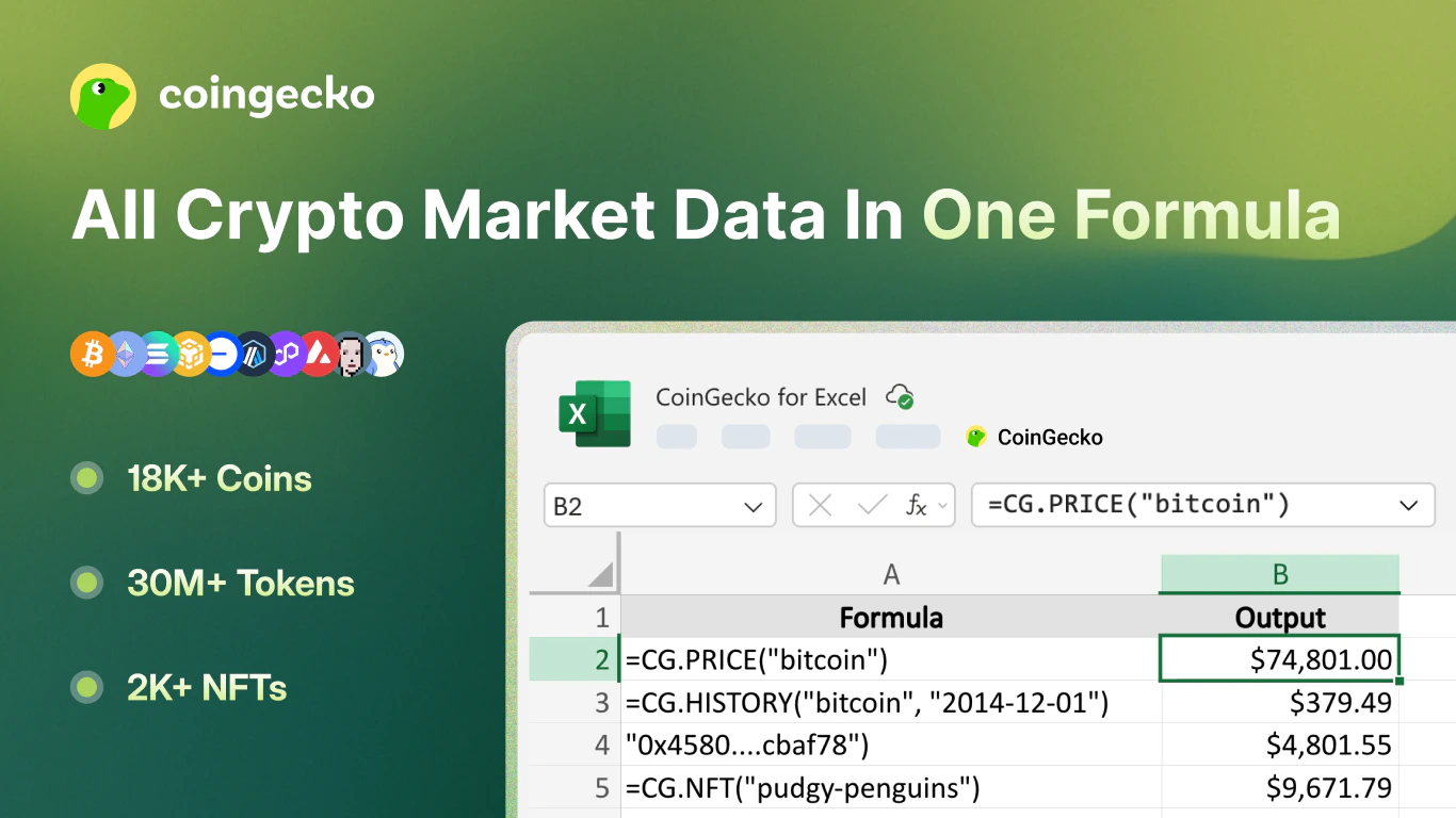 Coin Gecko For Excel 1 β 1366 X 768 2