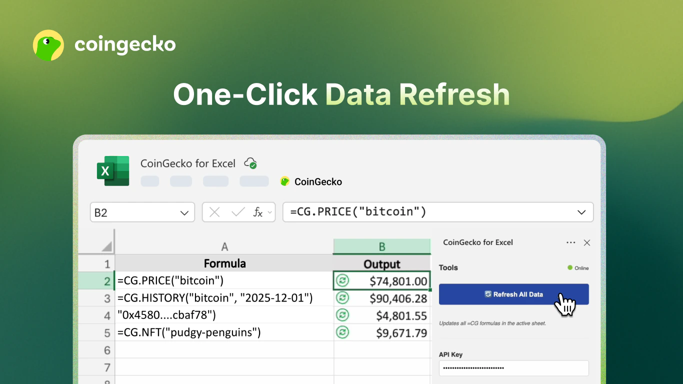 Coin Gecko For Excel 2 β 1366 X 768 1