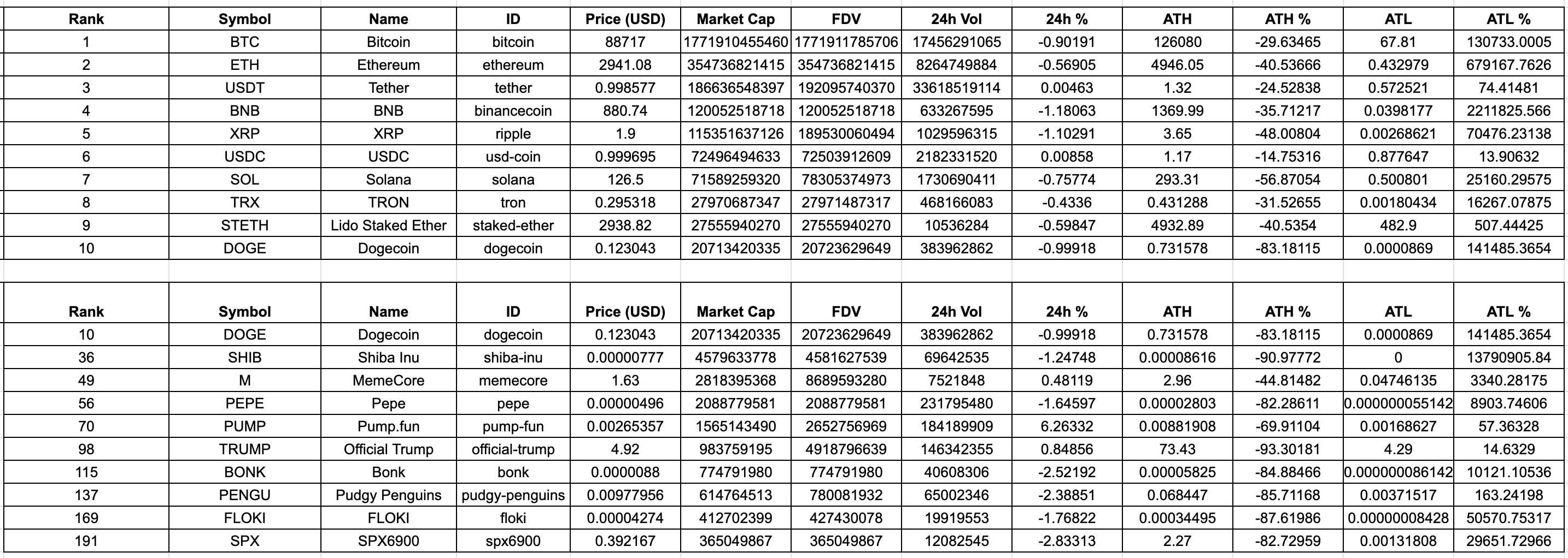 Top Mcap Coins Google Sheet