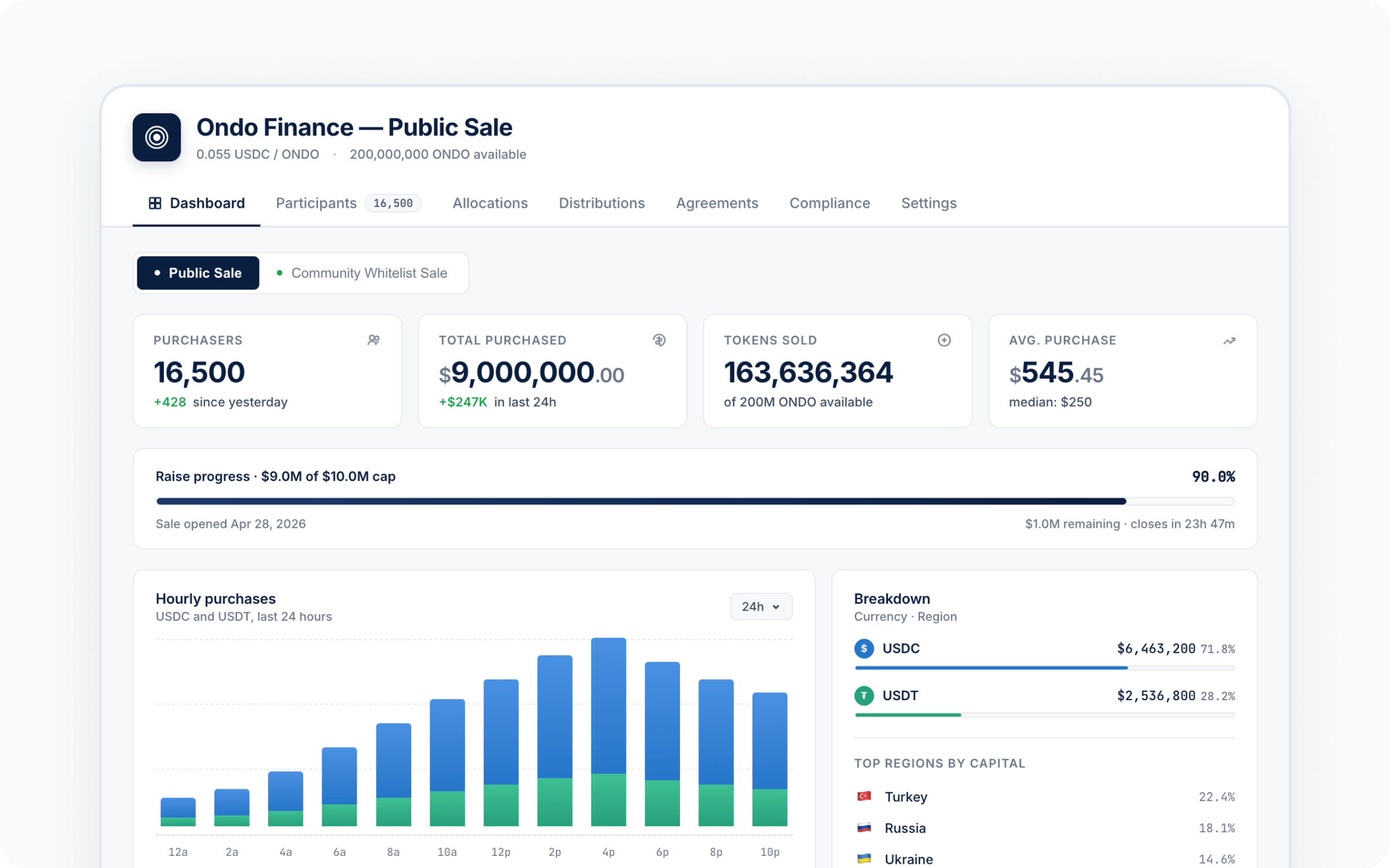 Live sale dashboard