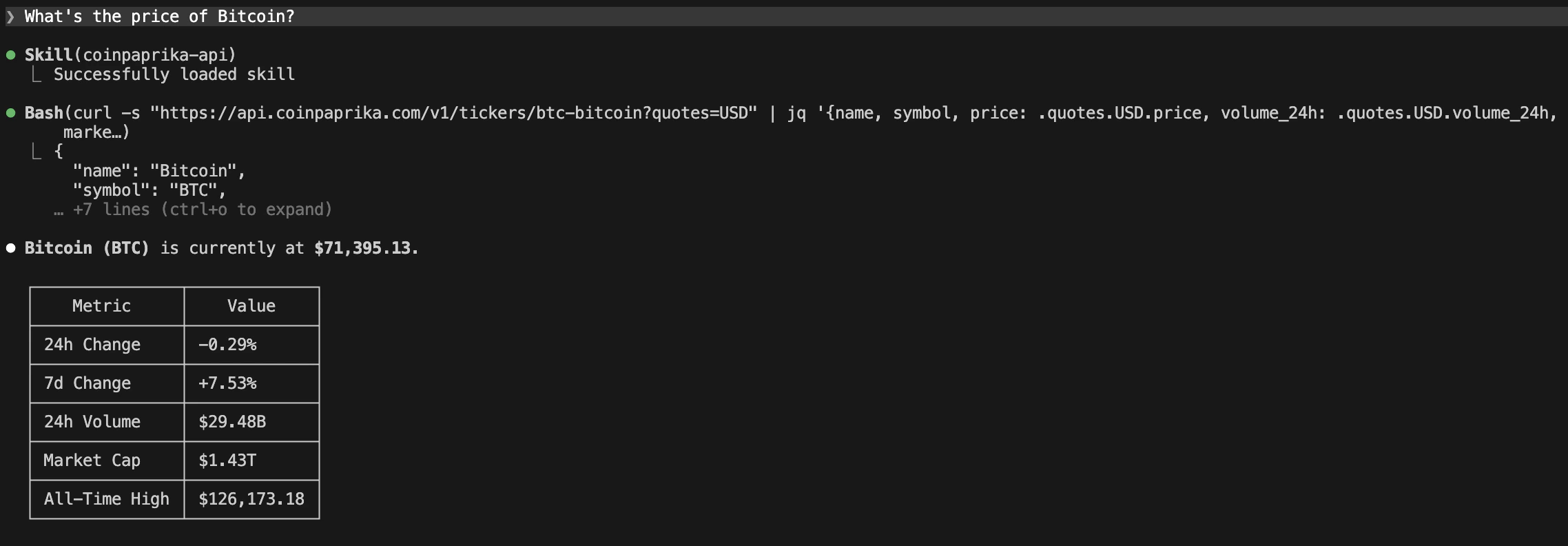 Claude Code answering a CoinPaprika query about Bitcoin price after skill installation, showing live API data