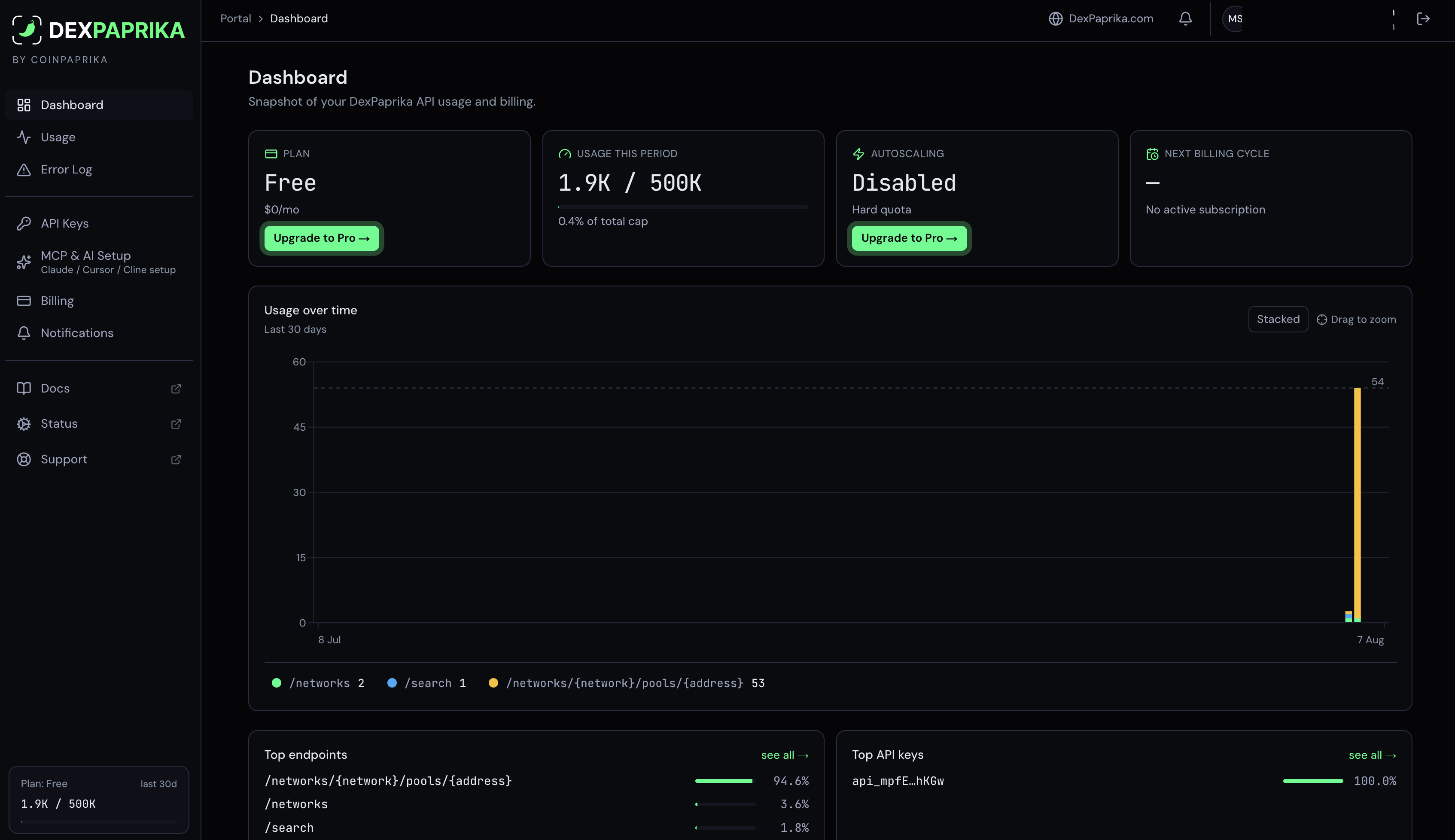 Console dashboard showing four summary cards across the top: current plan, usage this period against the monthly cap, autoscaling state, and next billing cycle. Below them a stacked usage-over-time chart for the last 30 days, and two panels listing top endpoints and top API keys by share of calls.
