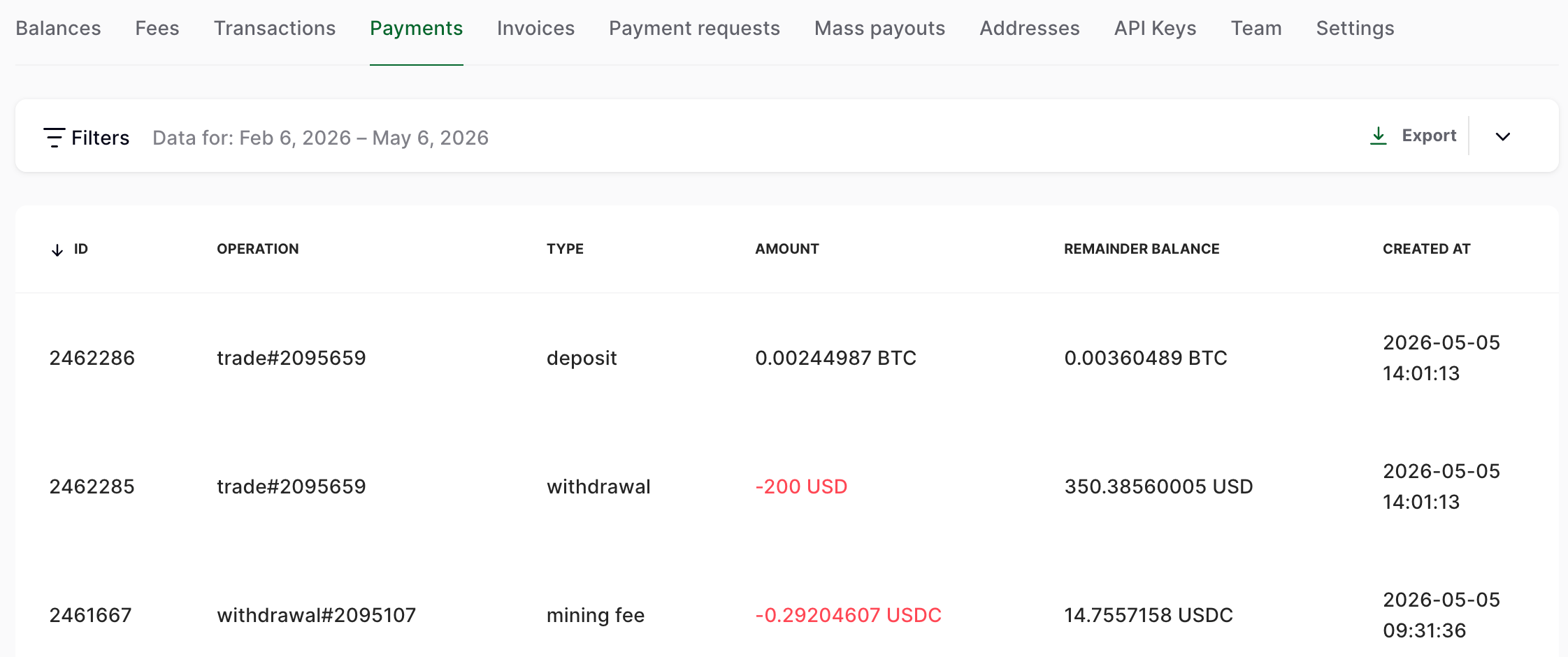 Payments Tab