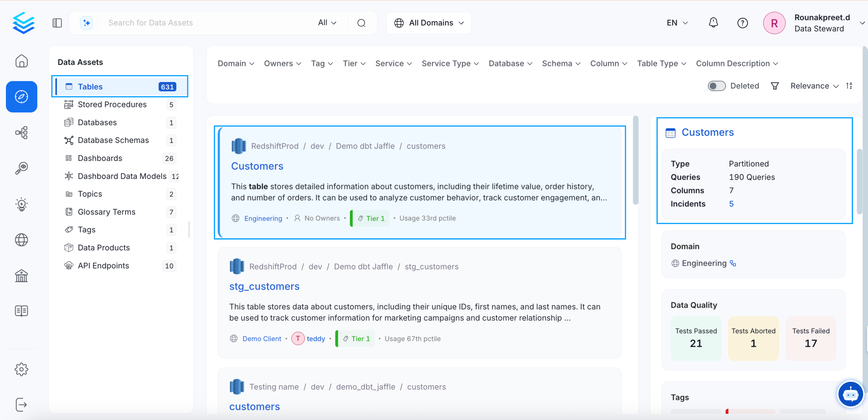 Quick Glance of the Table Details