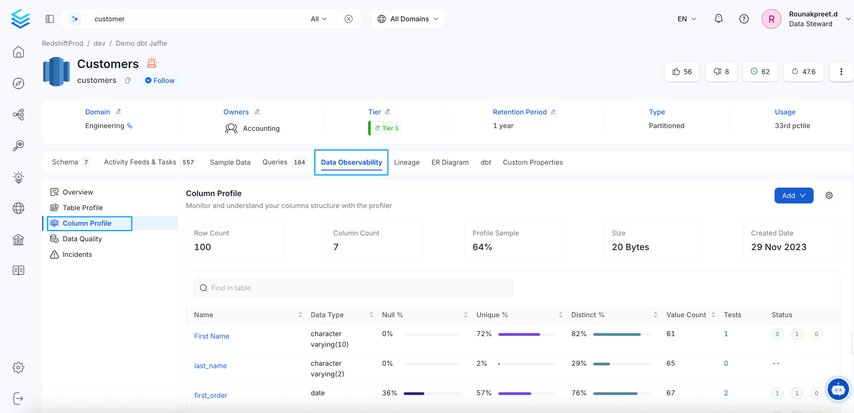 Column Profile of a Table