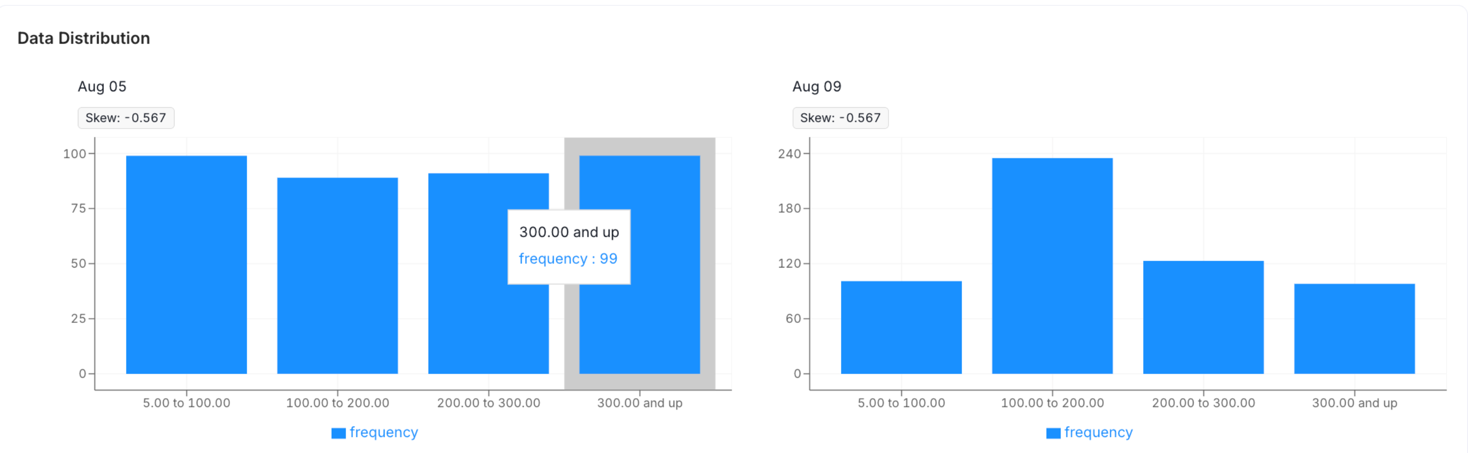 Column Profile: Data Distribution