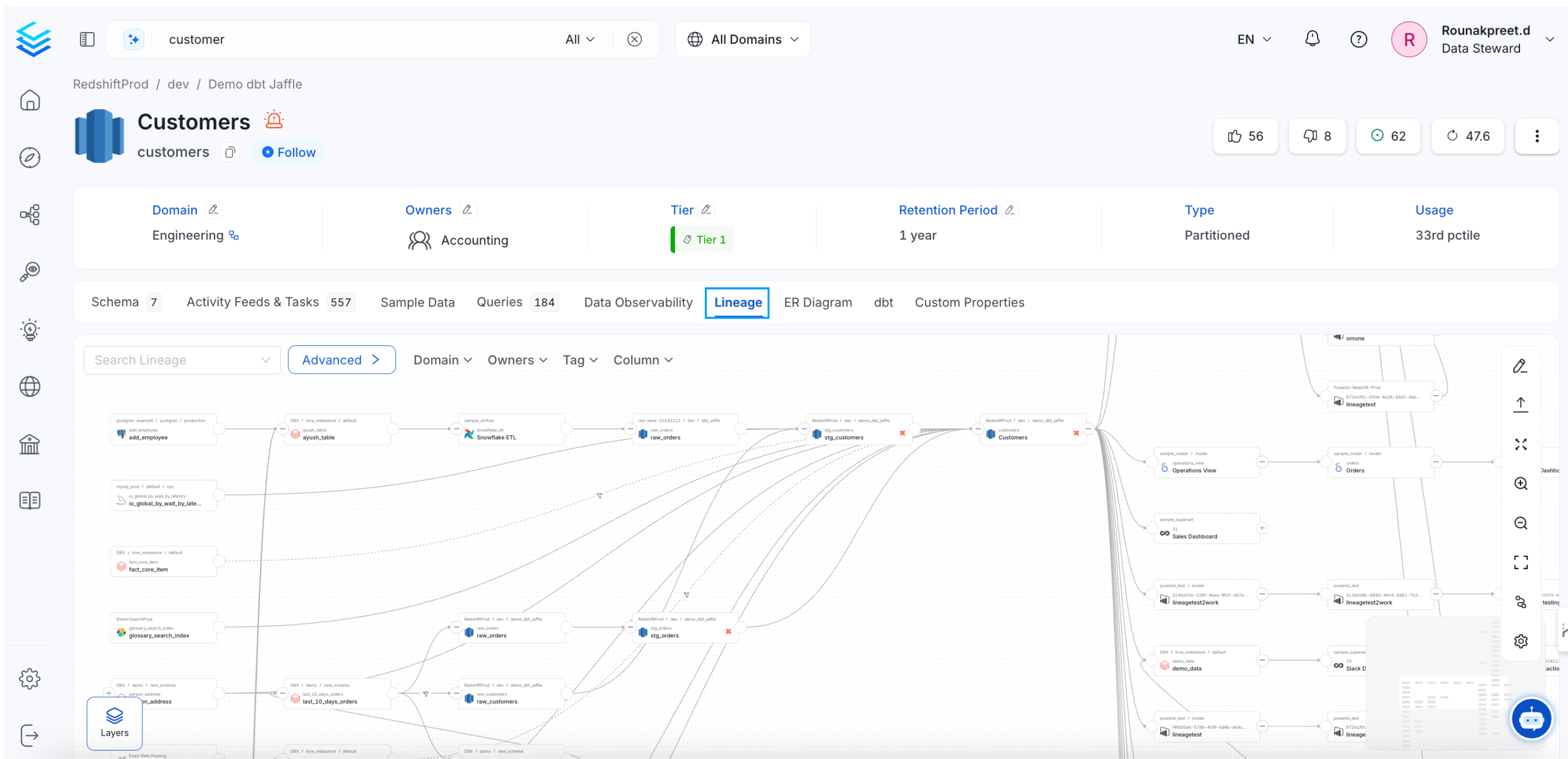 Comprehensive Lineage in Collate