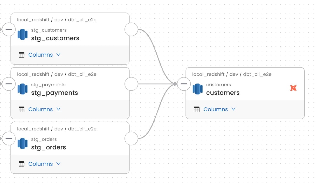 dbt-lineage-customers