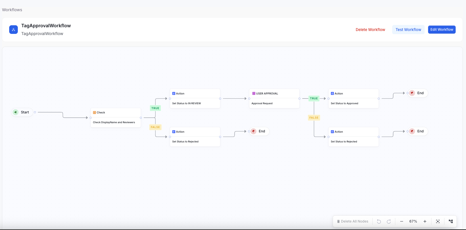 Tag Approval Workflow