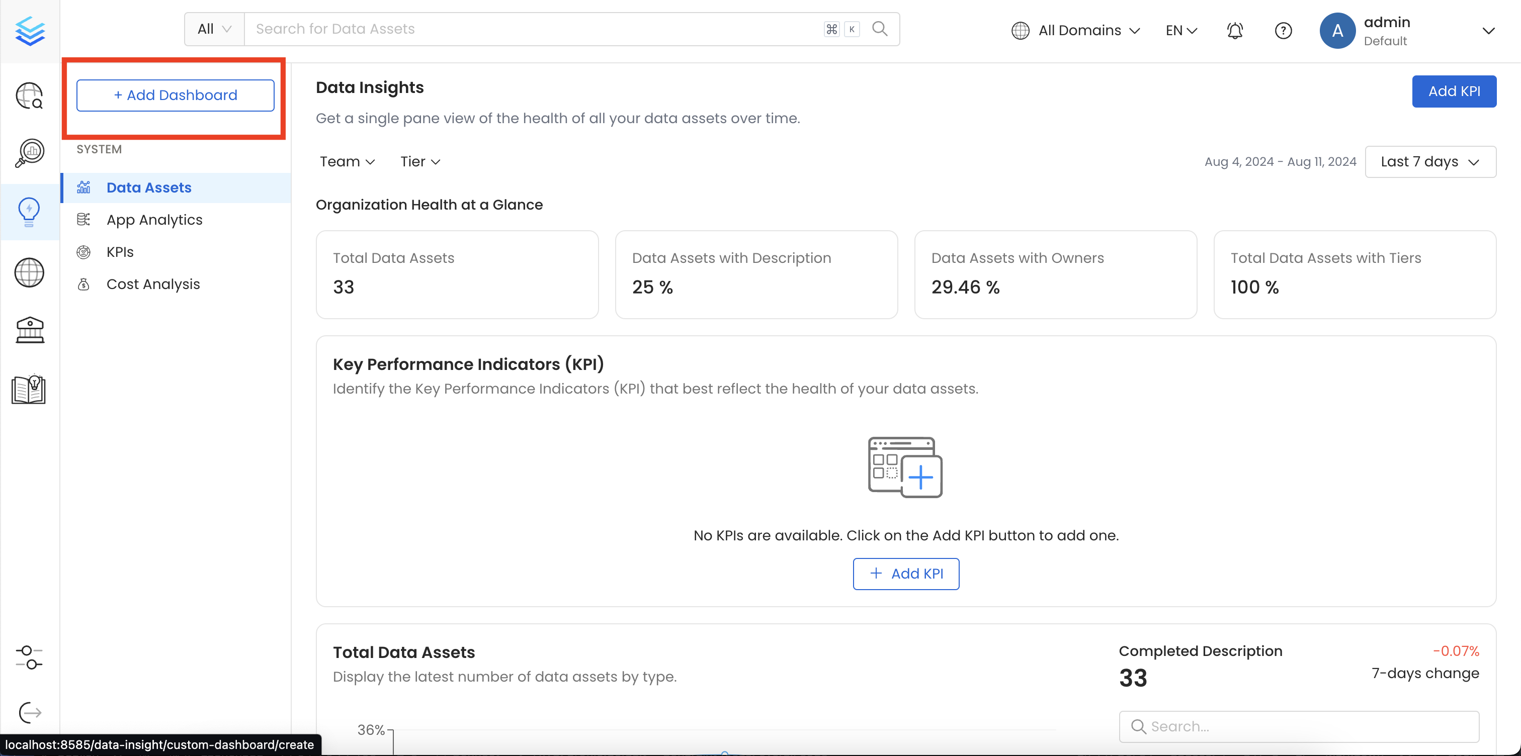 Click on Add Dashboard