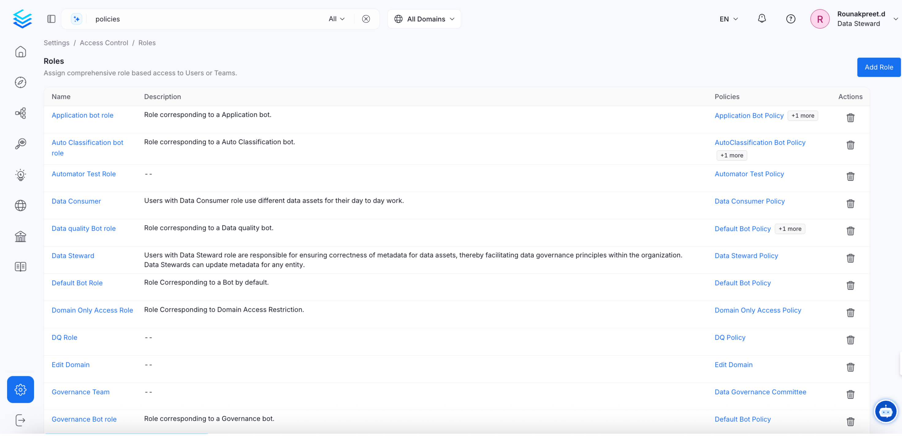 Building Blocks of Authorization: Roles