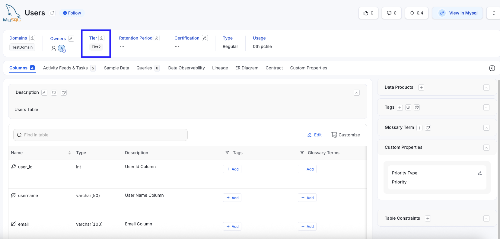 Table Documentation Tiering Workflow