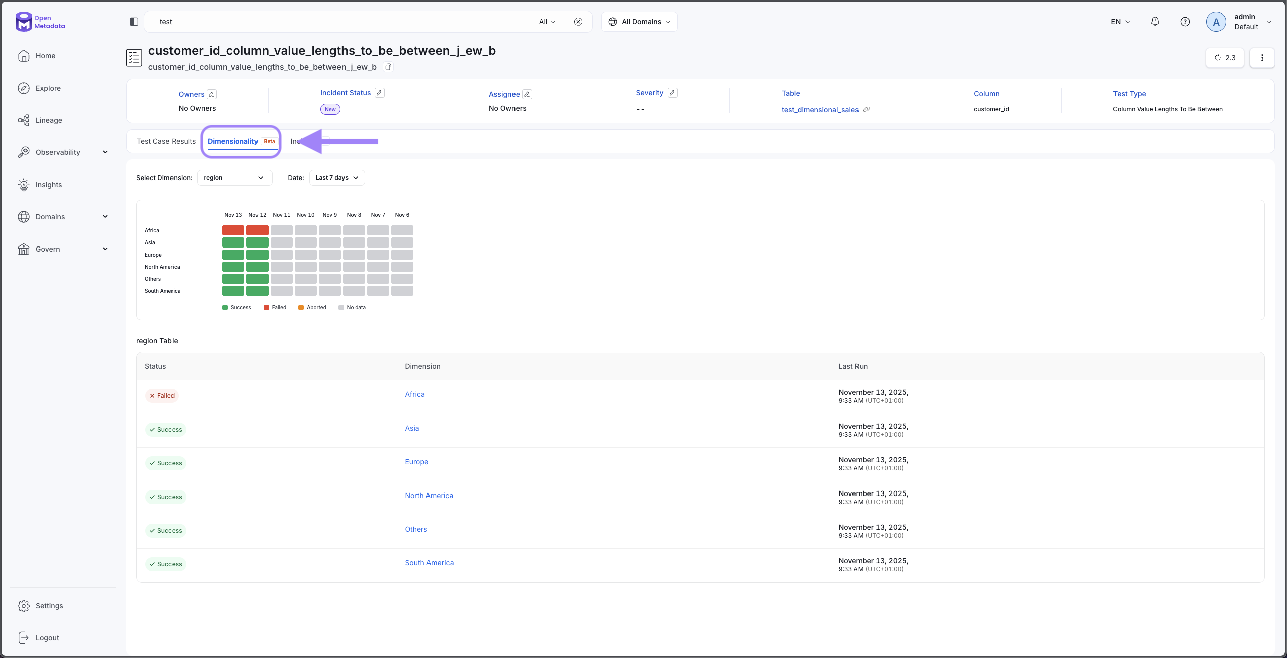 View Dimensional Results