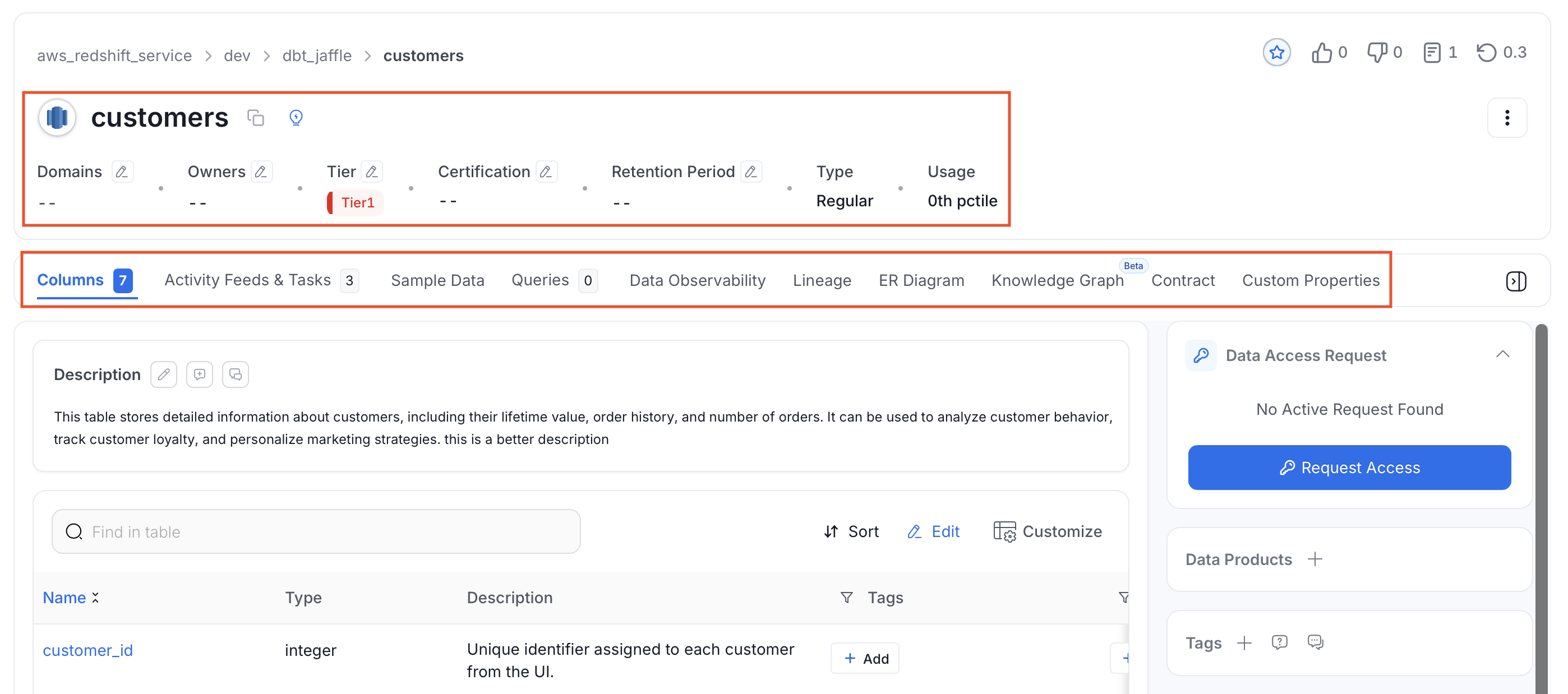 Overview of Data Assets