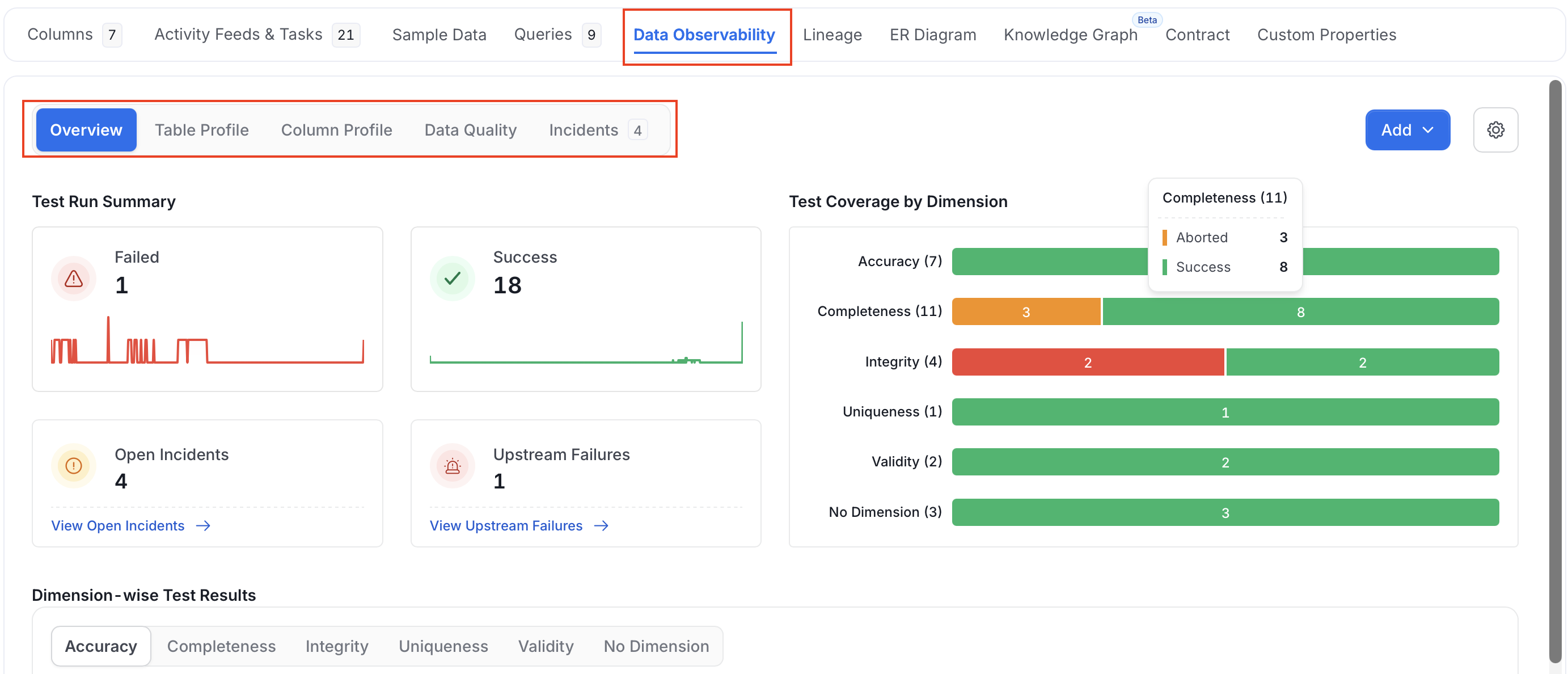 Data Observability