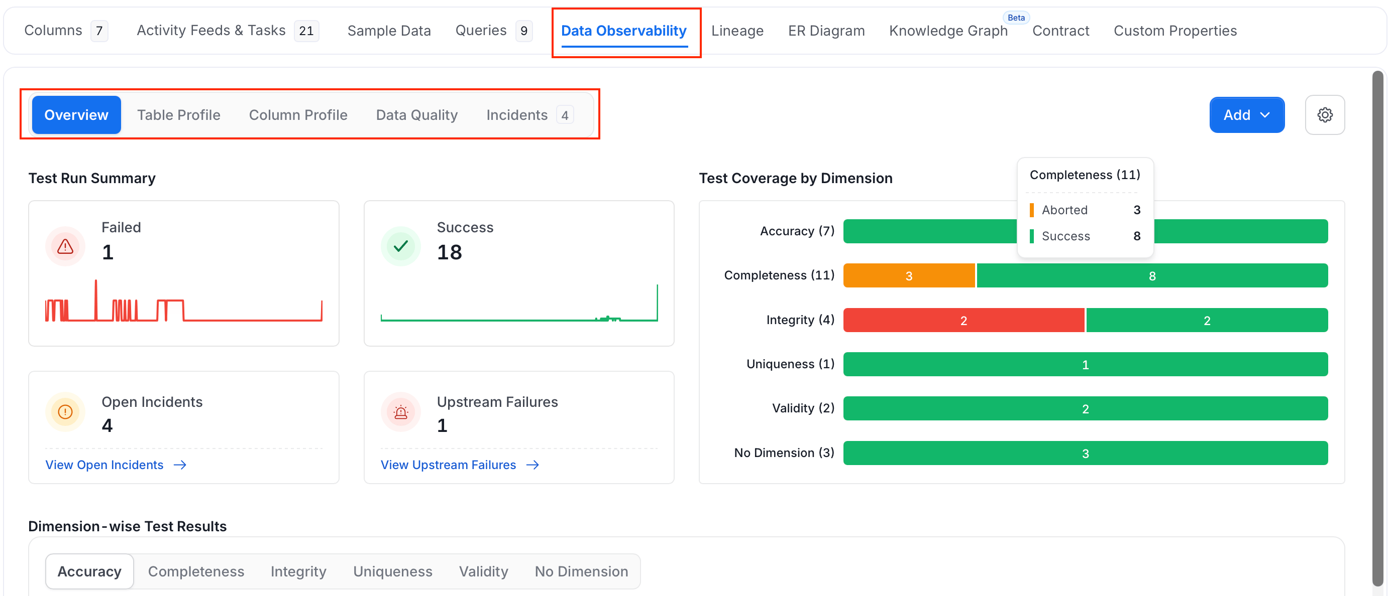 Data Observability
