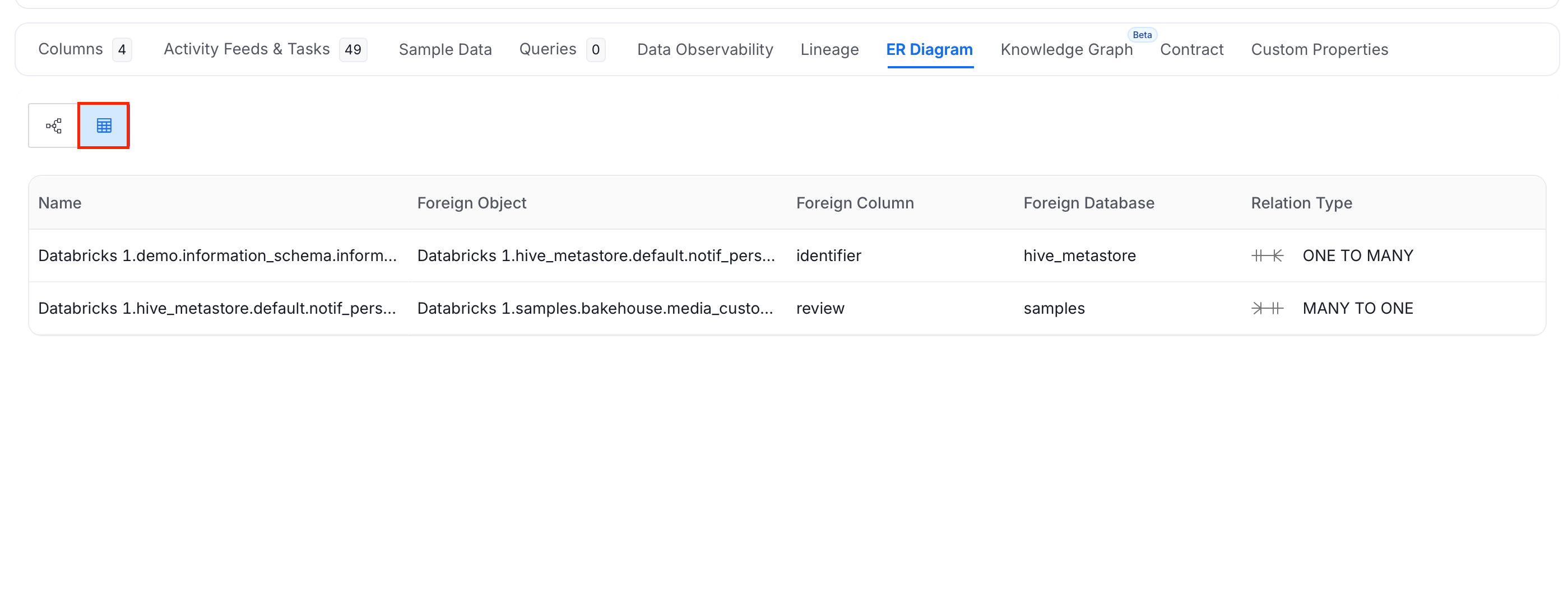 Table View for Simplified Insights