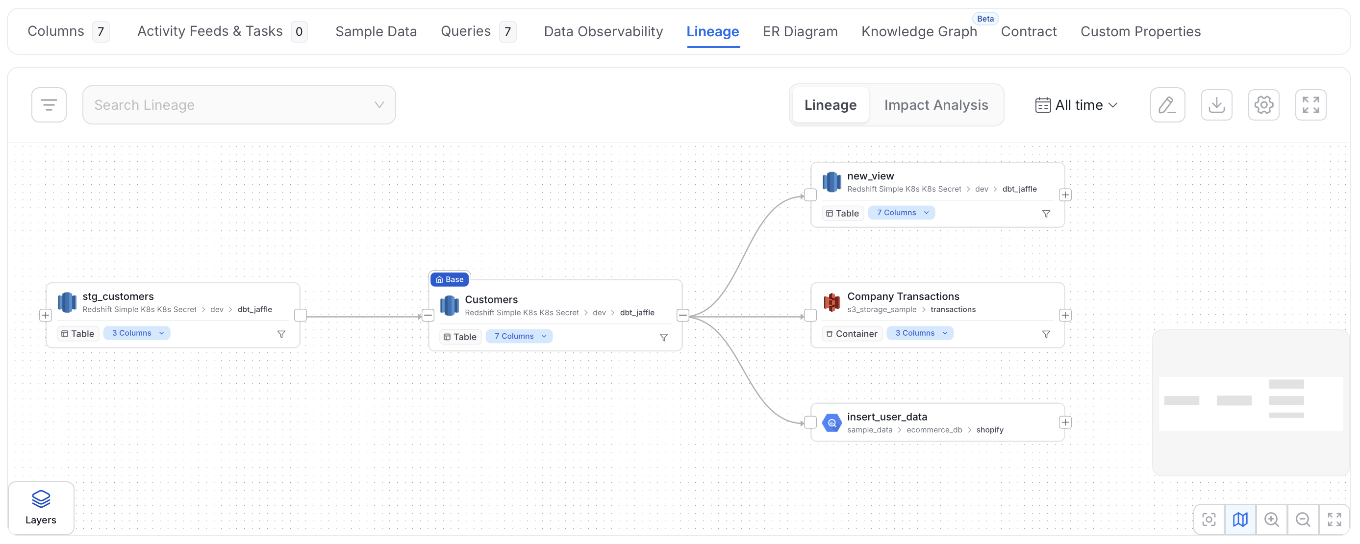 Comprehensive Lineage in Collate