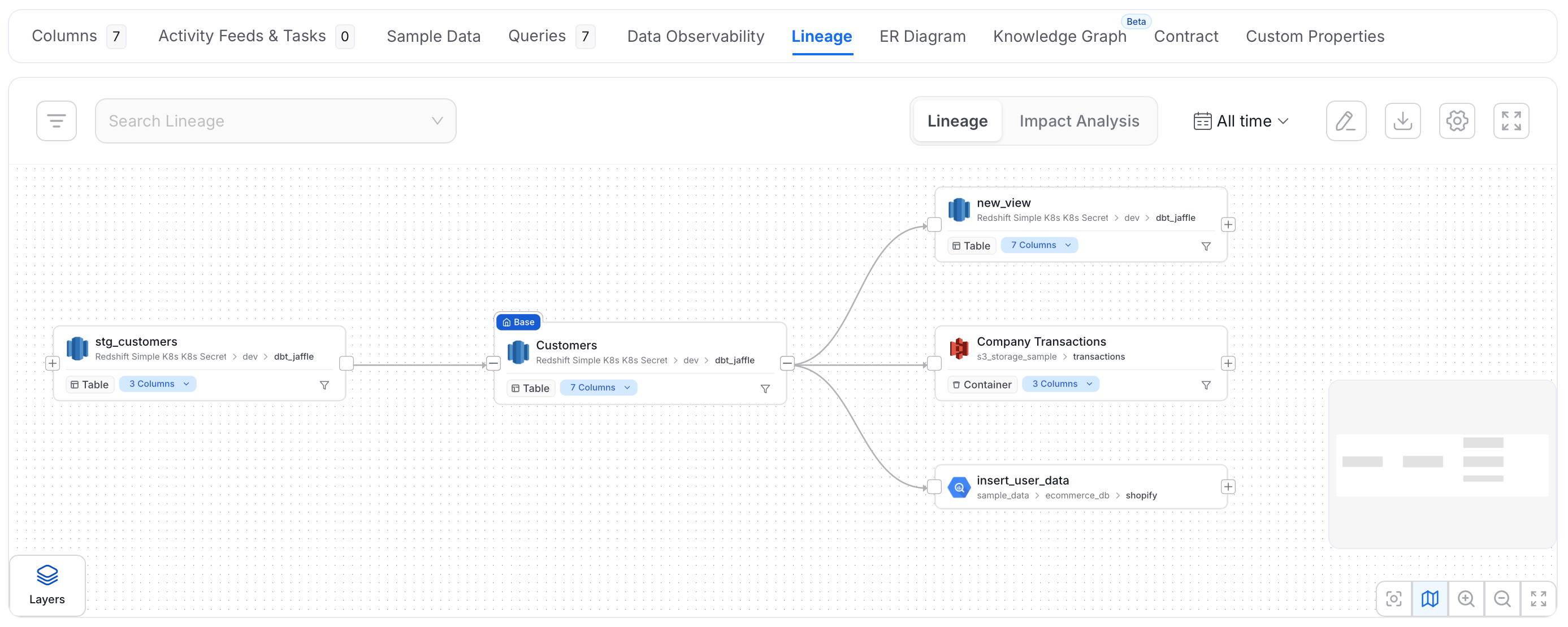Comprehensive Lineage in Collate