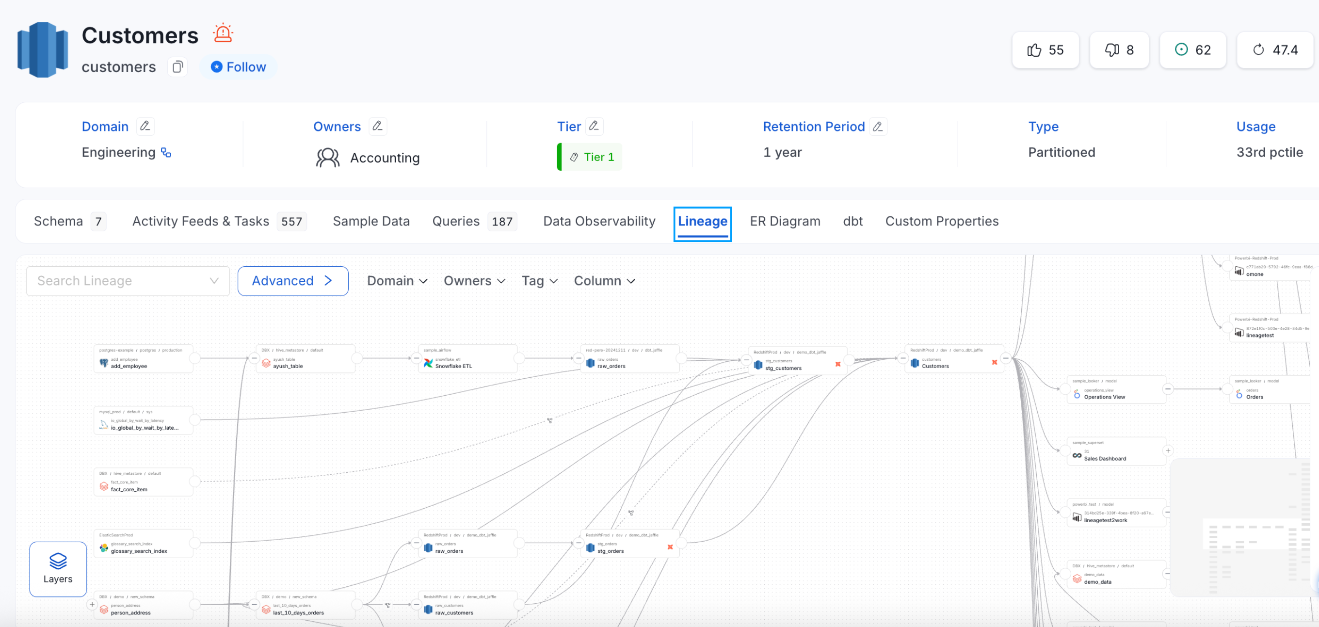 Discover Assets through Relationships: Lineage