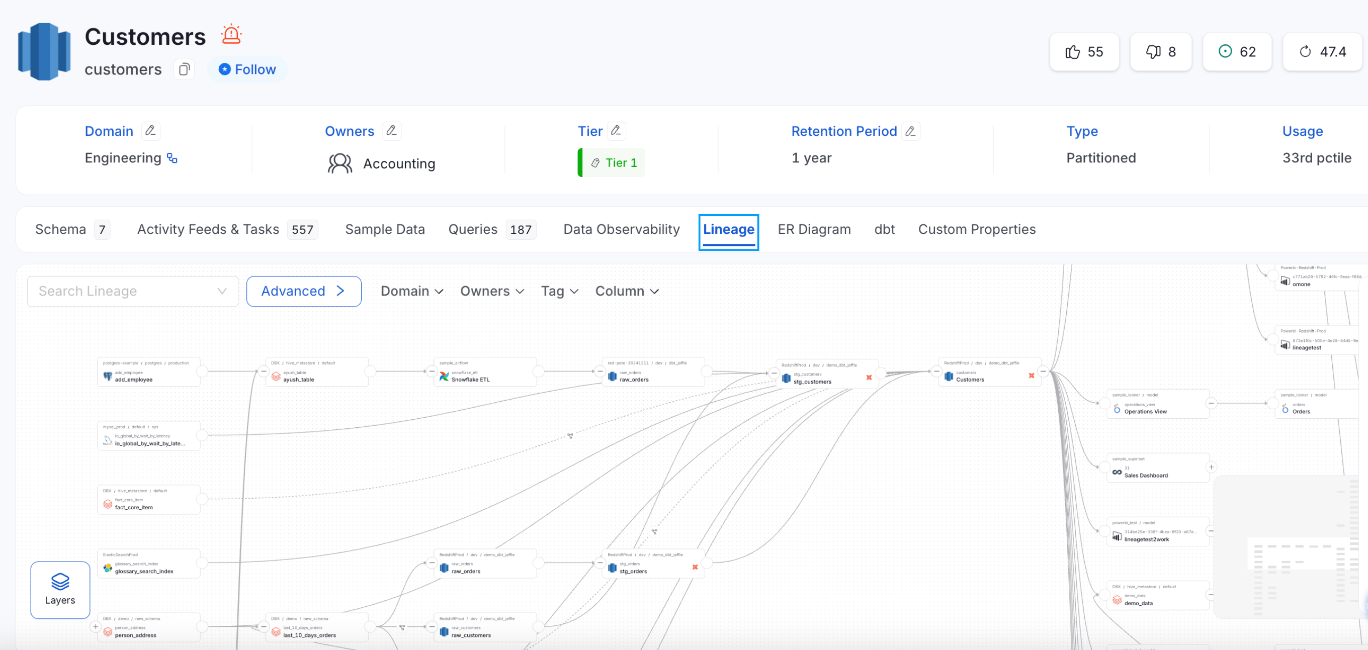 Discover Assets through Relationships: Lineage