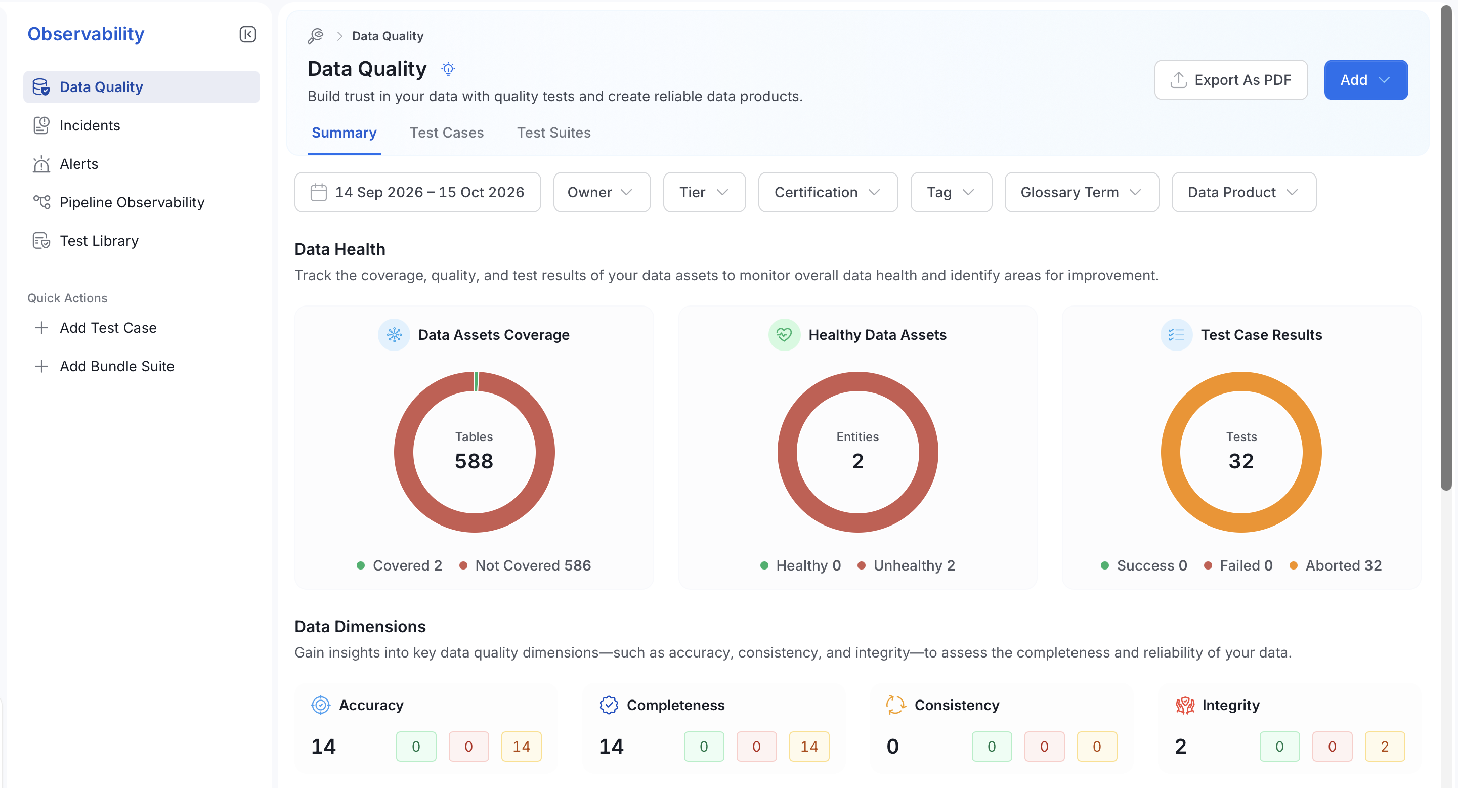 Data Quality page with the Summary, Test Cases, and Test Suites tabs