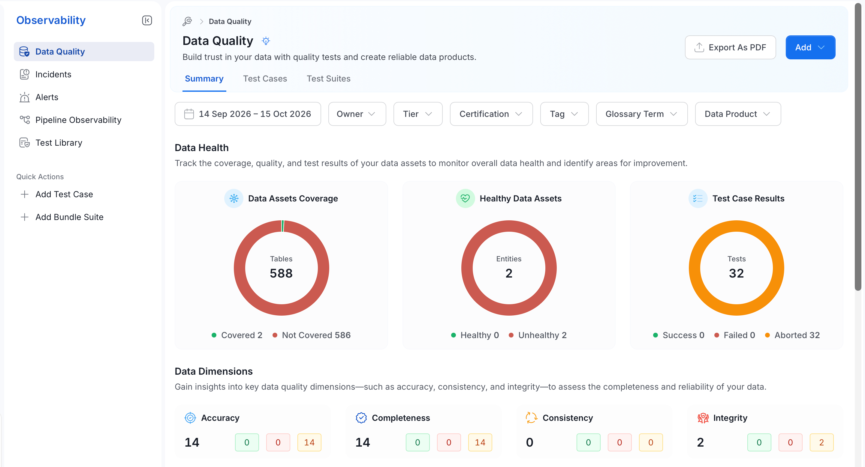 Data Quality page with the Summary, Test Cases, and Test Suites tabs