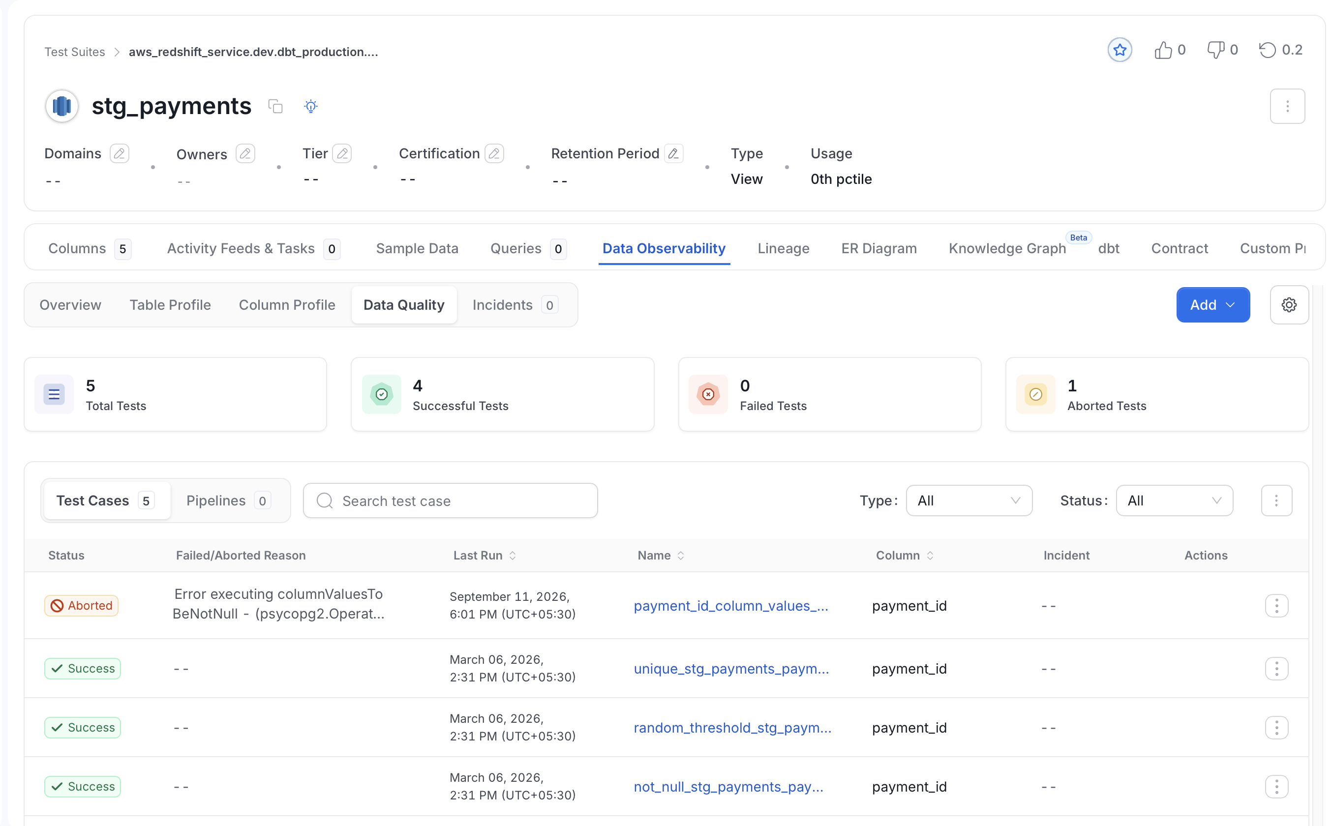 Test suite page with the Data Quality sub-tab, the test counts, and the Test Cases list