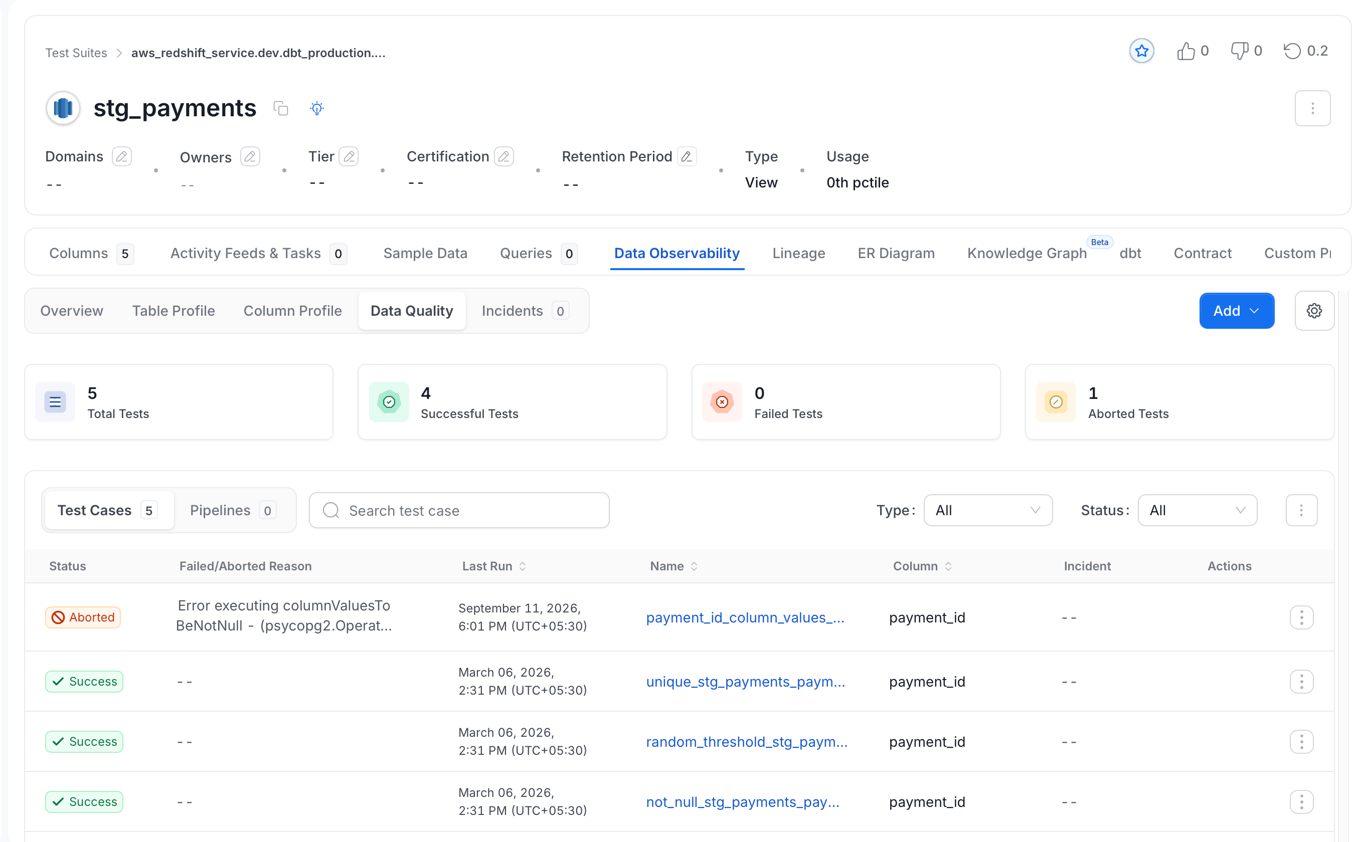 Test suite page with the Data Quality sub-tab, the test counts, and the Test Cases list