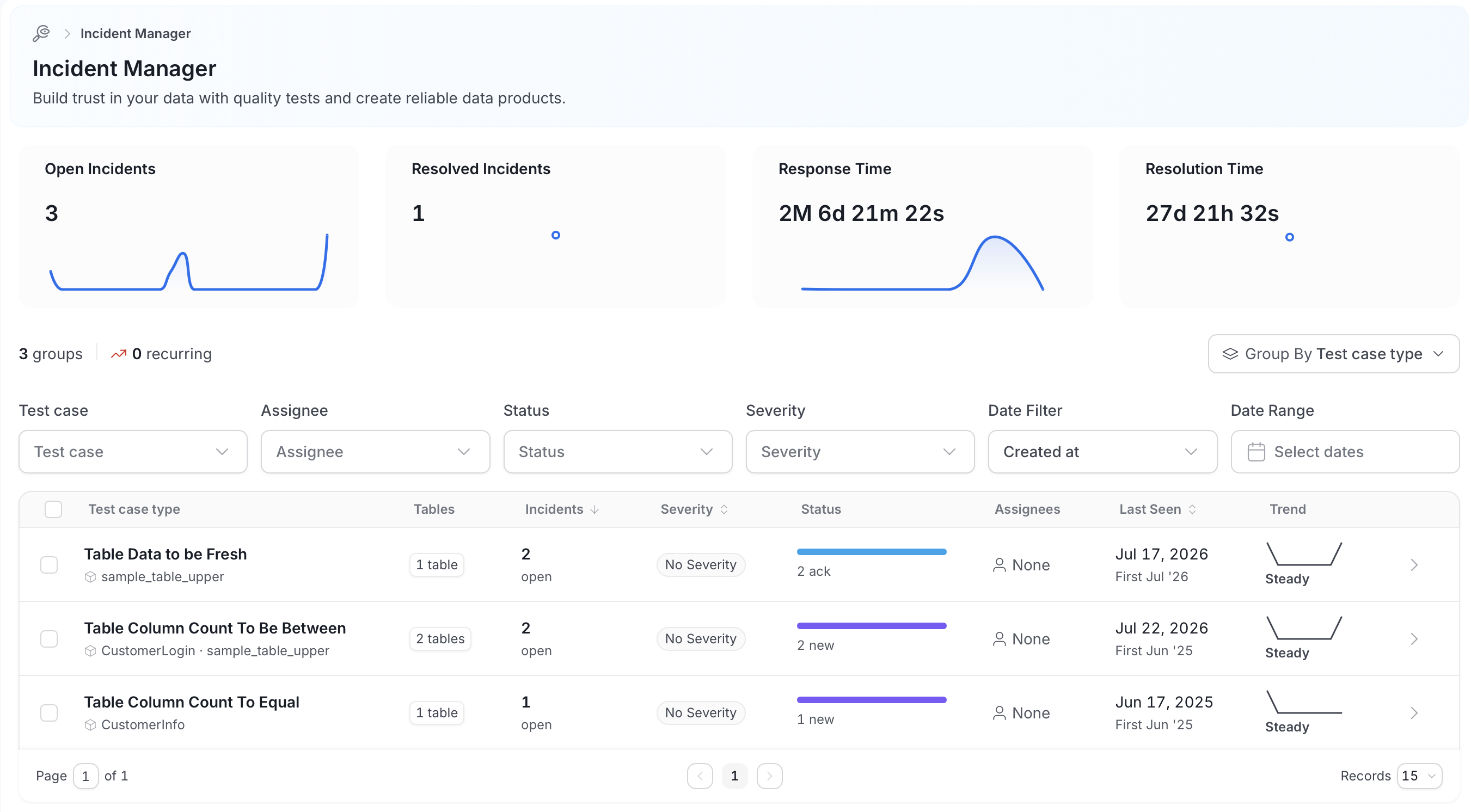 Incident Manager home page with the incident groups