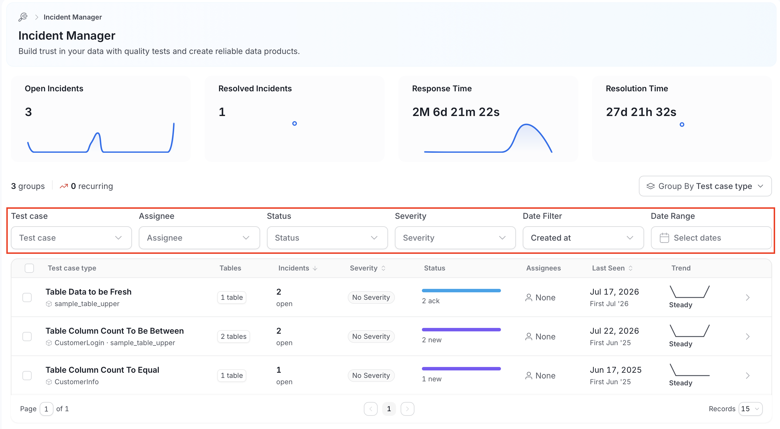 Incident Manager filter bar with the Test case, Assignee, Status, Severity, Date Filter, and Date Range filters