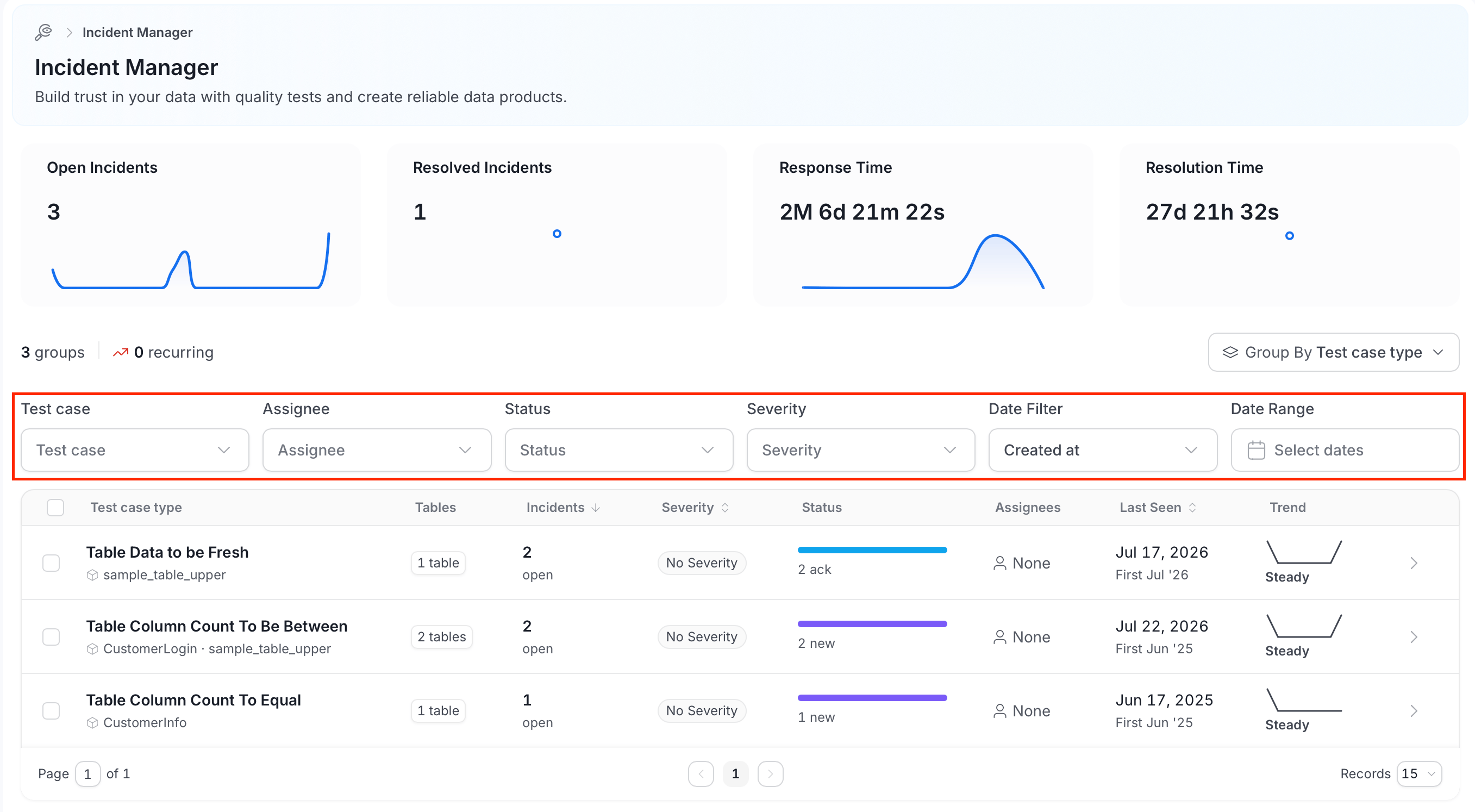 Incident Manager filter bar with the Test case, Assignee, Status, Severity, Date Filter, and Date Range filters