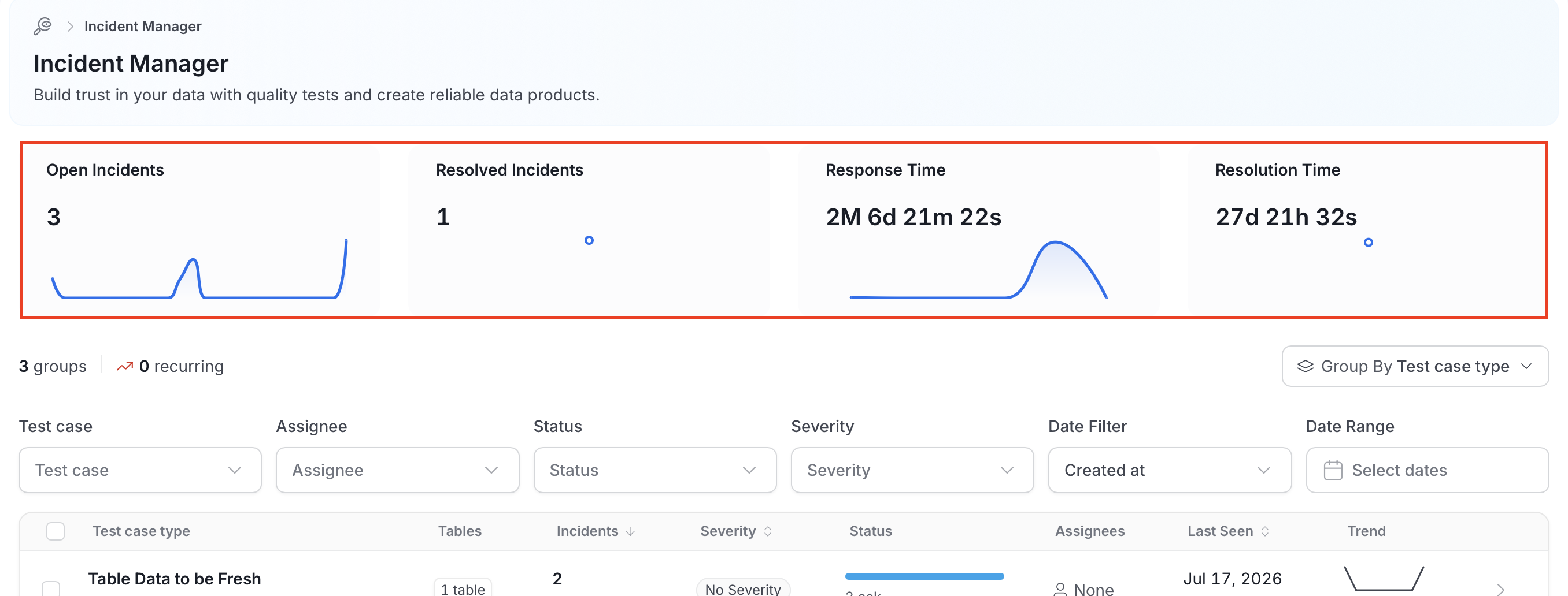 Summary metrics