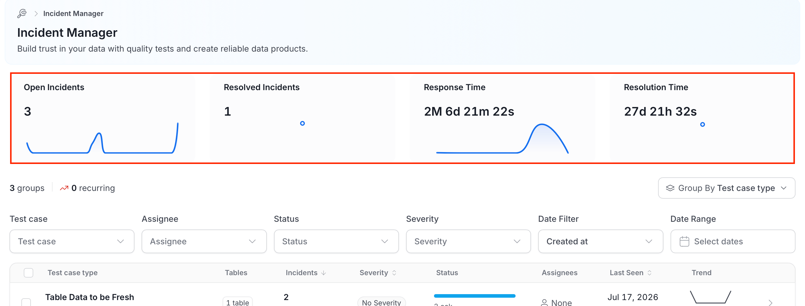 Summary metrics