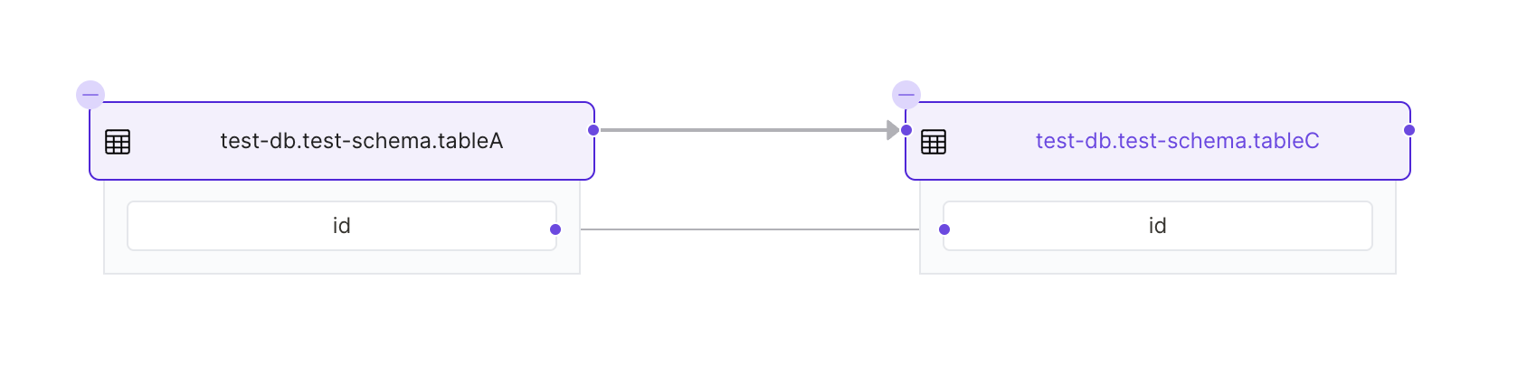 Python SDK for Lineage - Collate Documentation