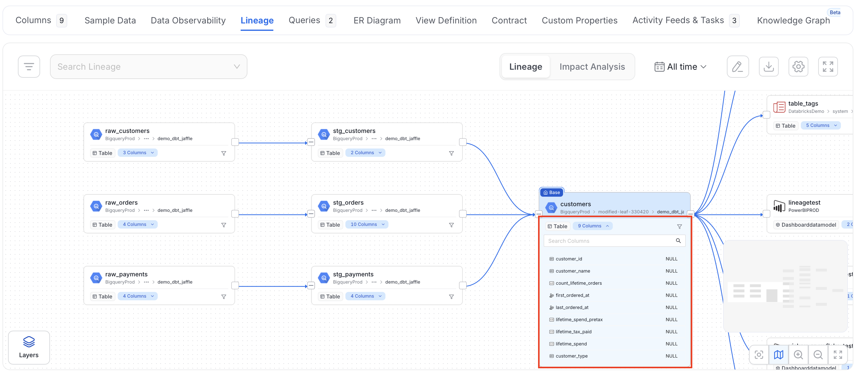 Column-Level Data Lineage in Collate