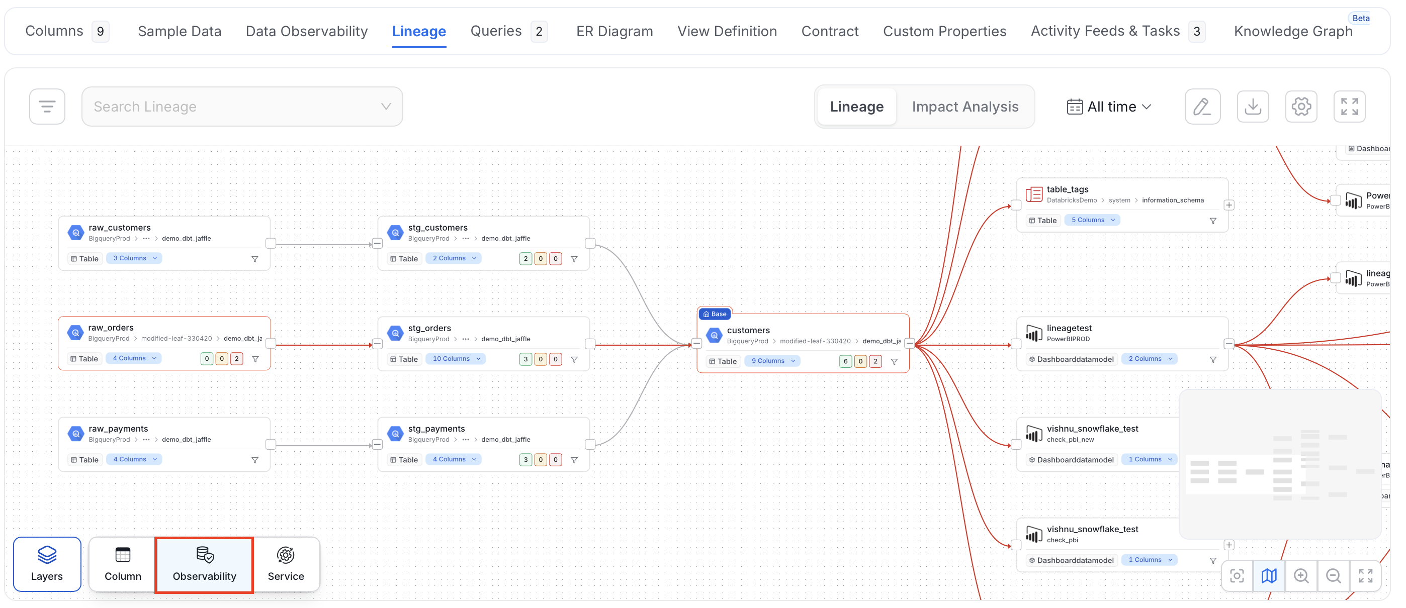 Observability Layer in Lineage