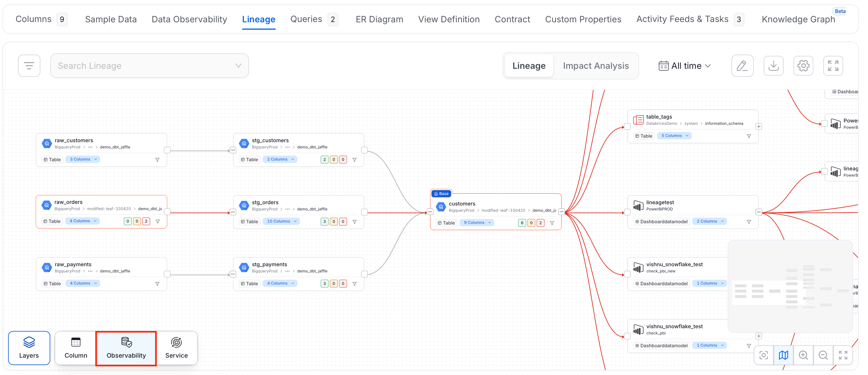 Observability Layer in Lineage